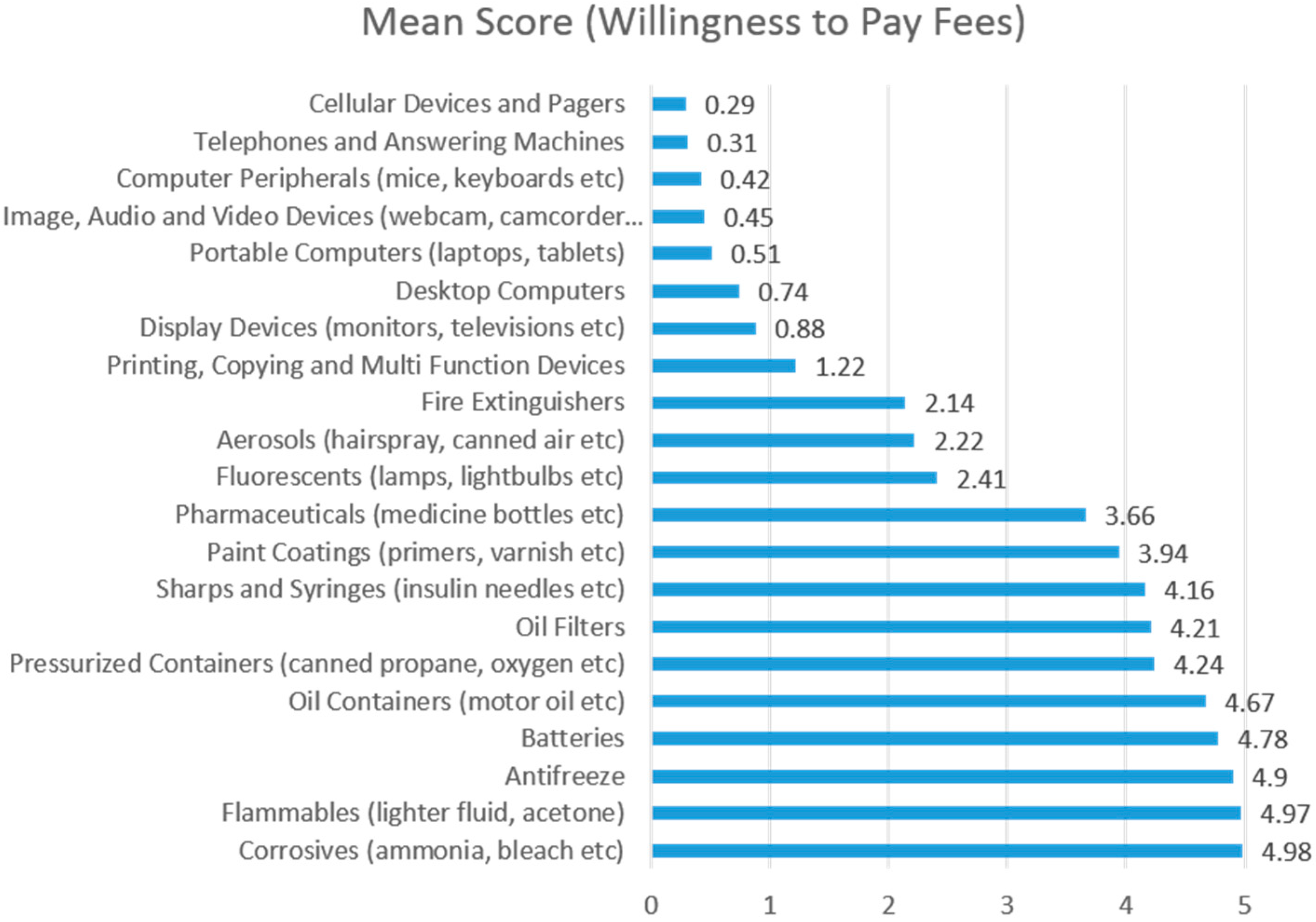 Environments 03 00008 g001