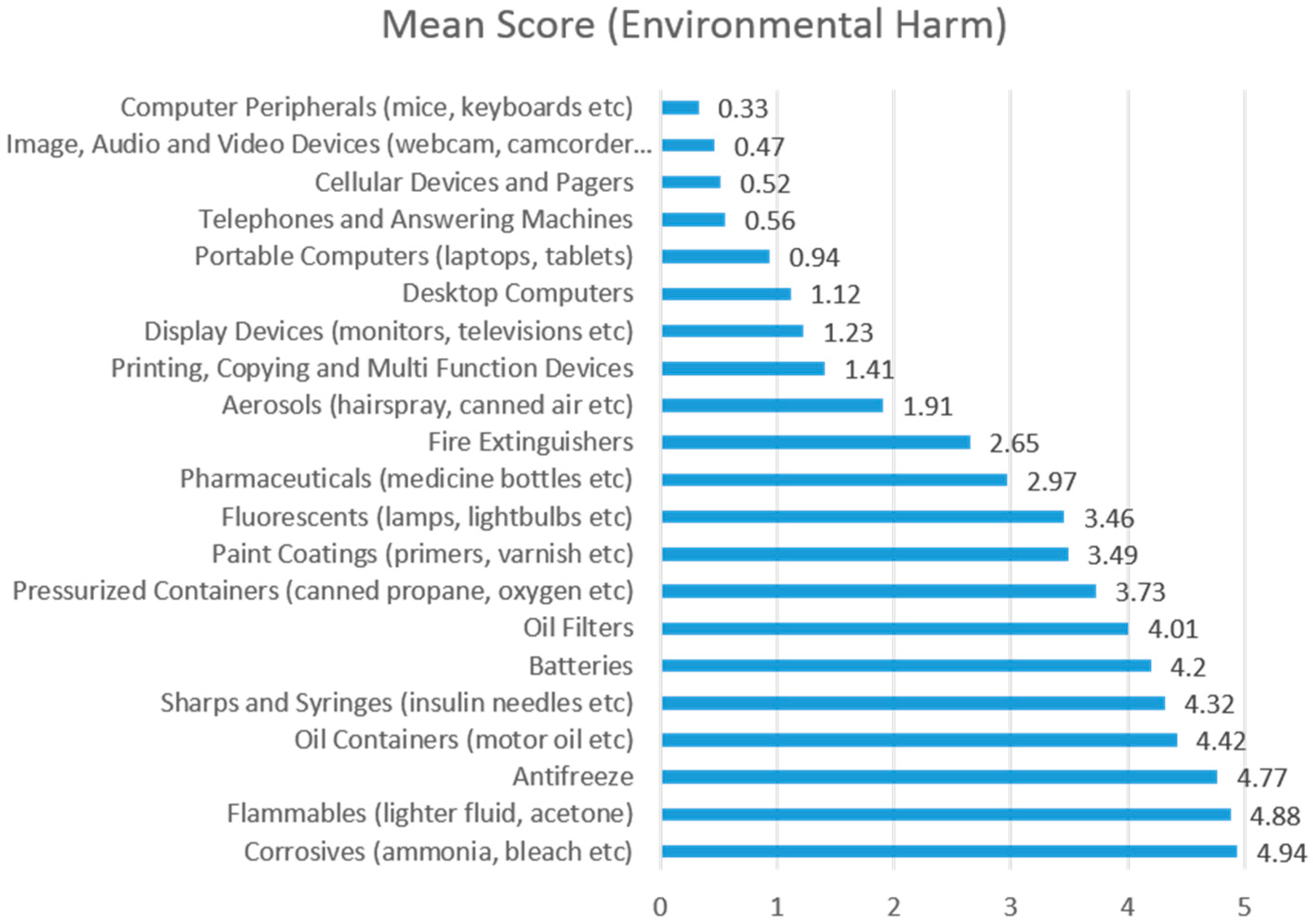 Environments 03 00008 g002