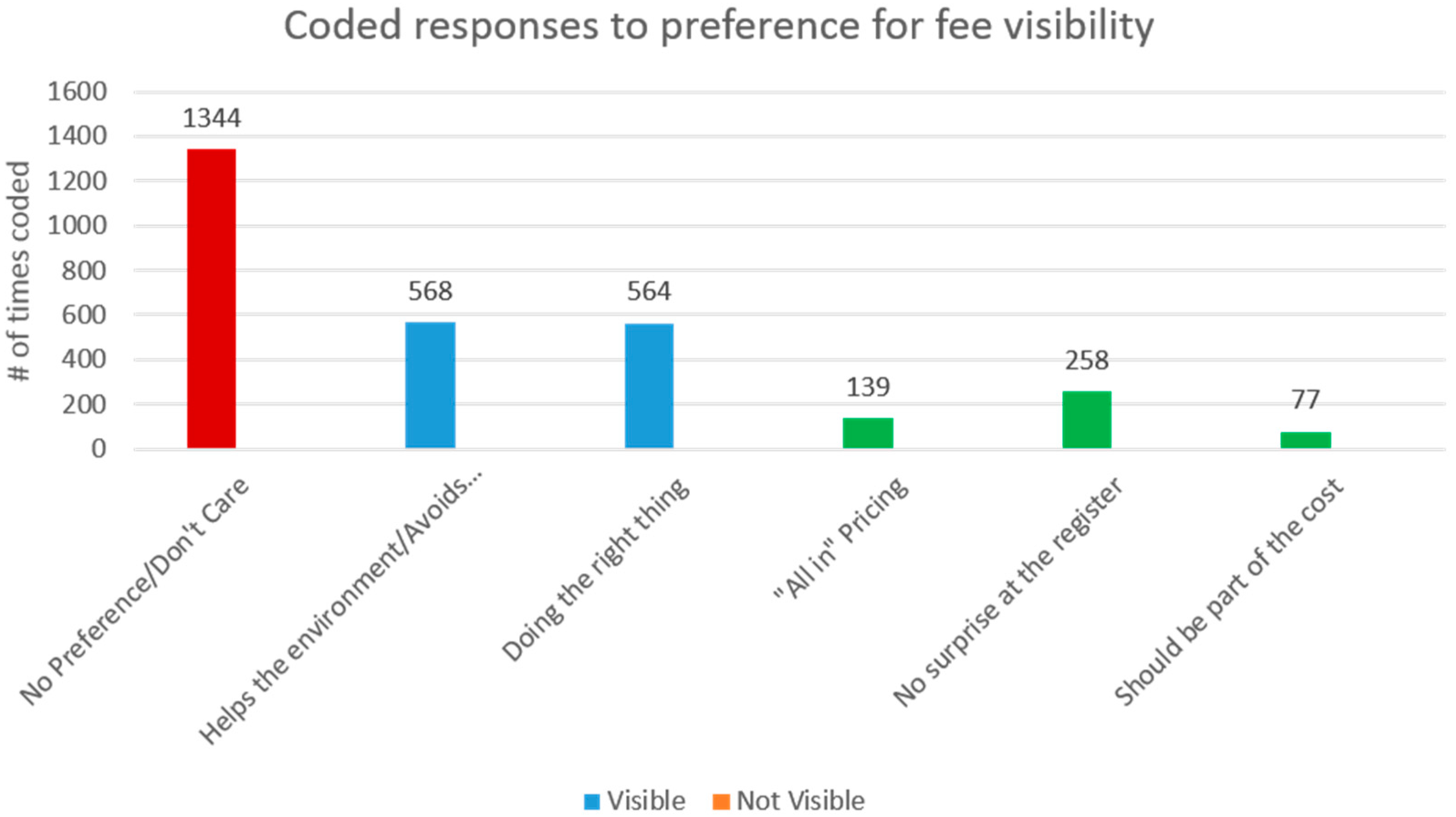 Environments 03 00008 g003