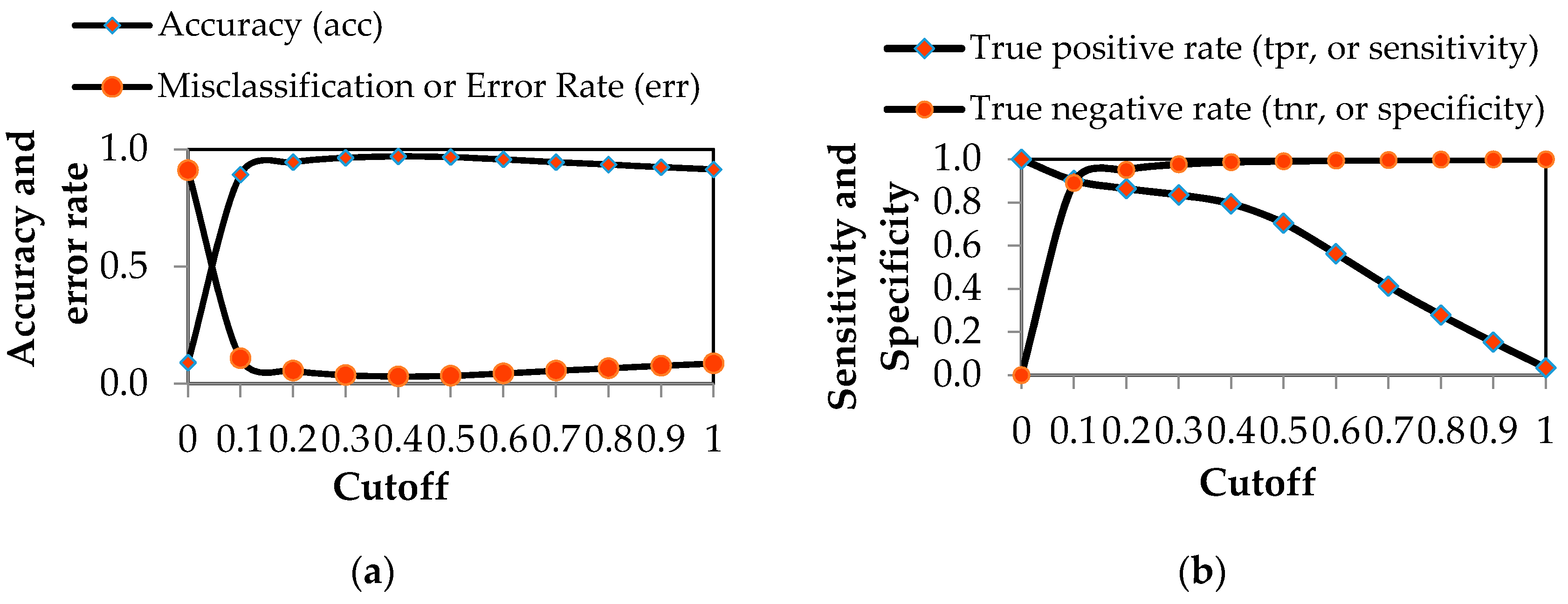 Environments 03 00009 g005