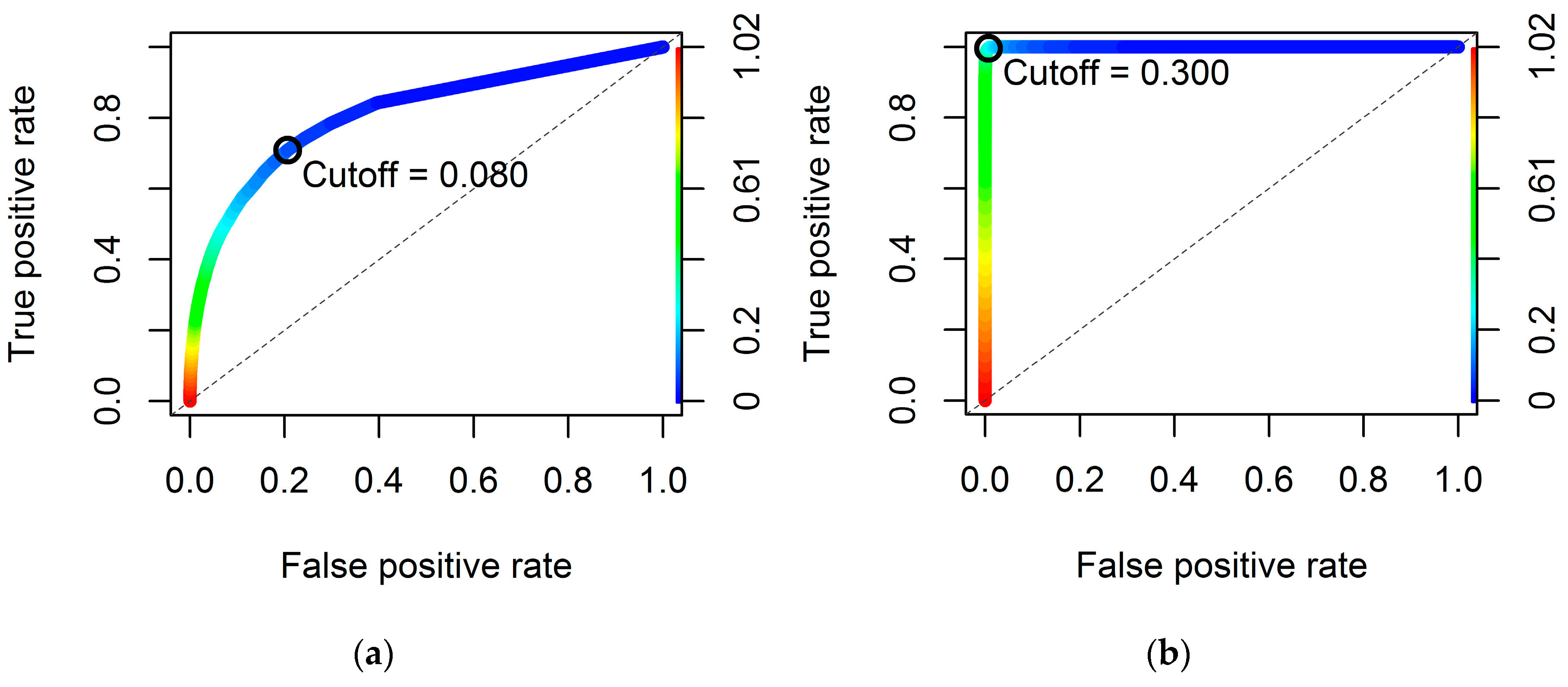 Environments 03 00009 g008