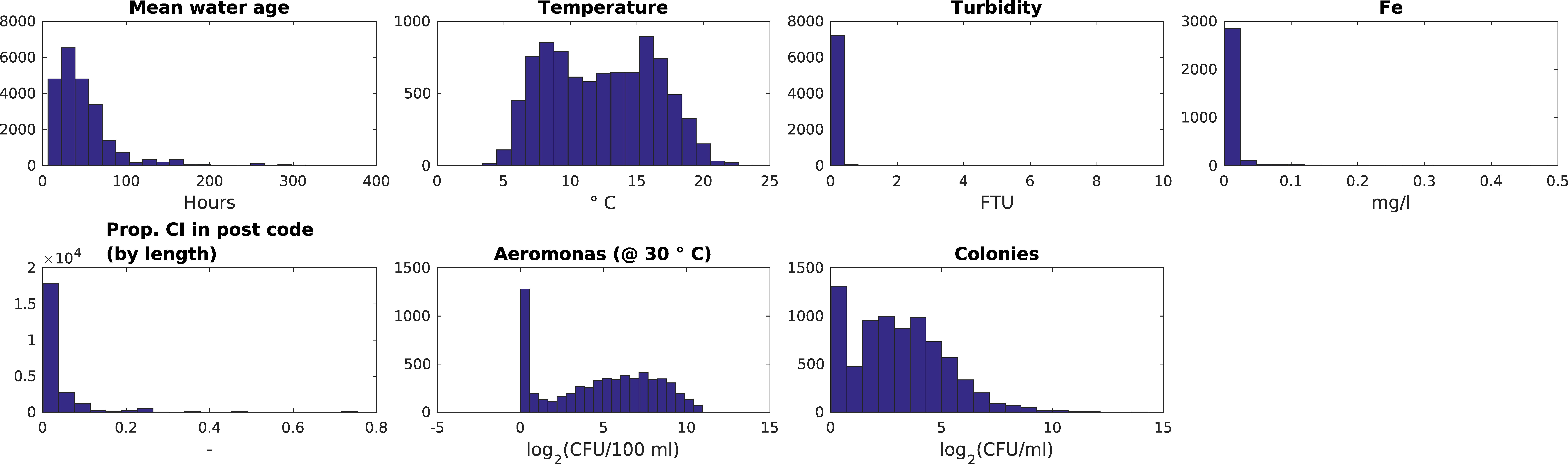 Environments 03 00010 g001