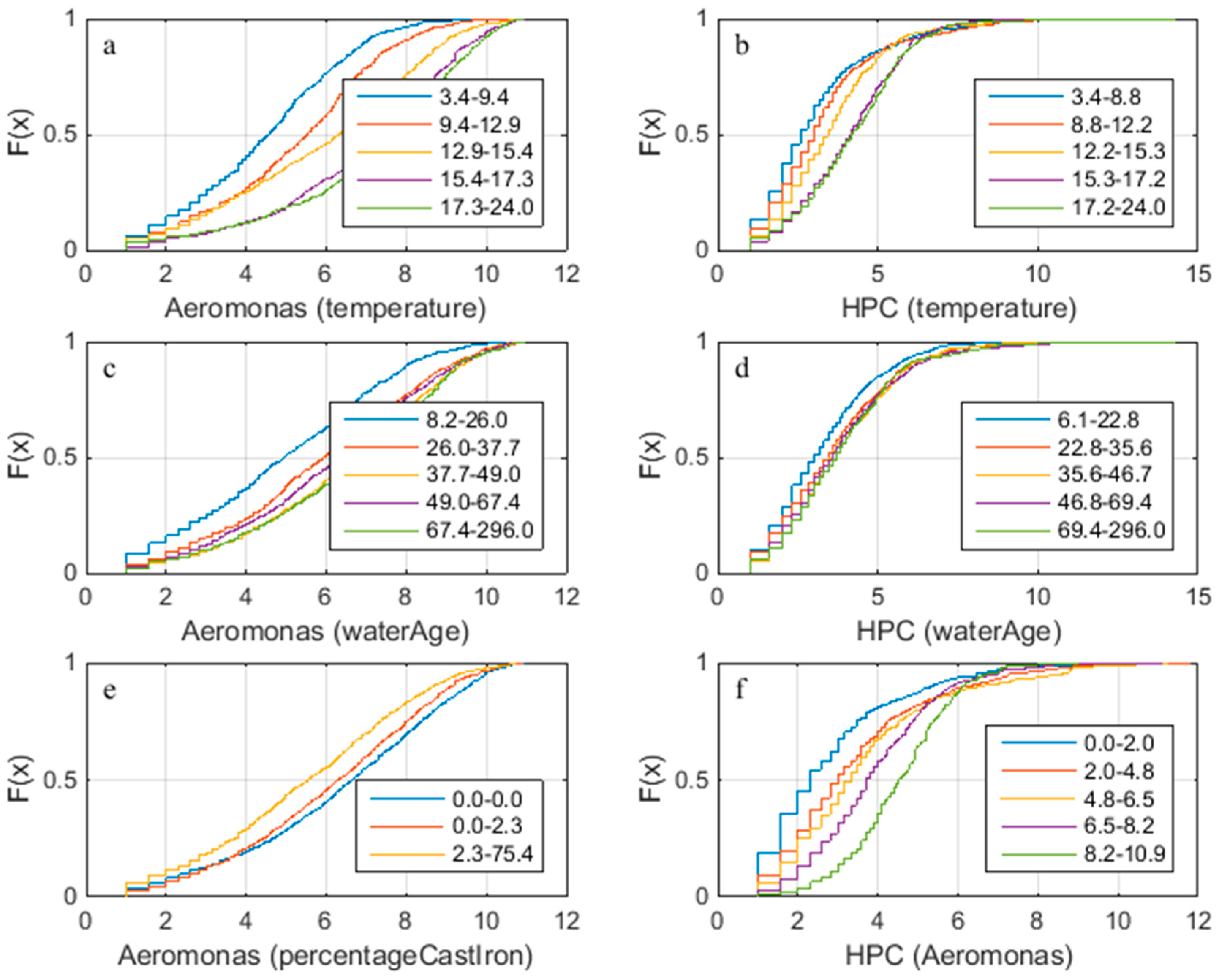 Environments 03 00010 g002