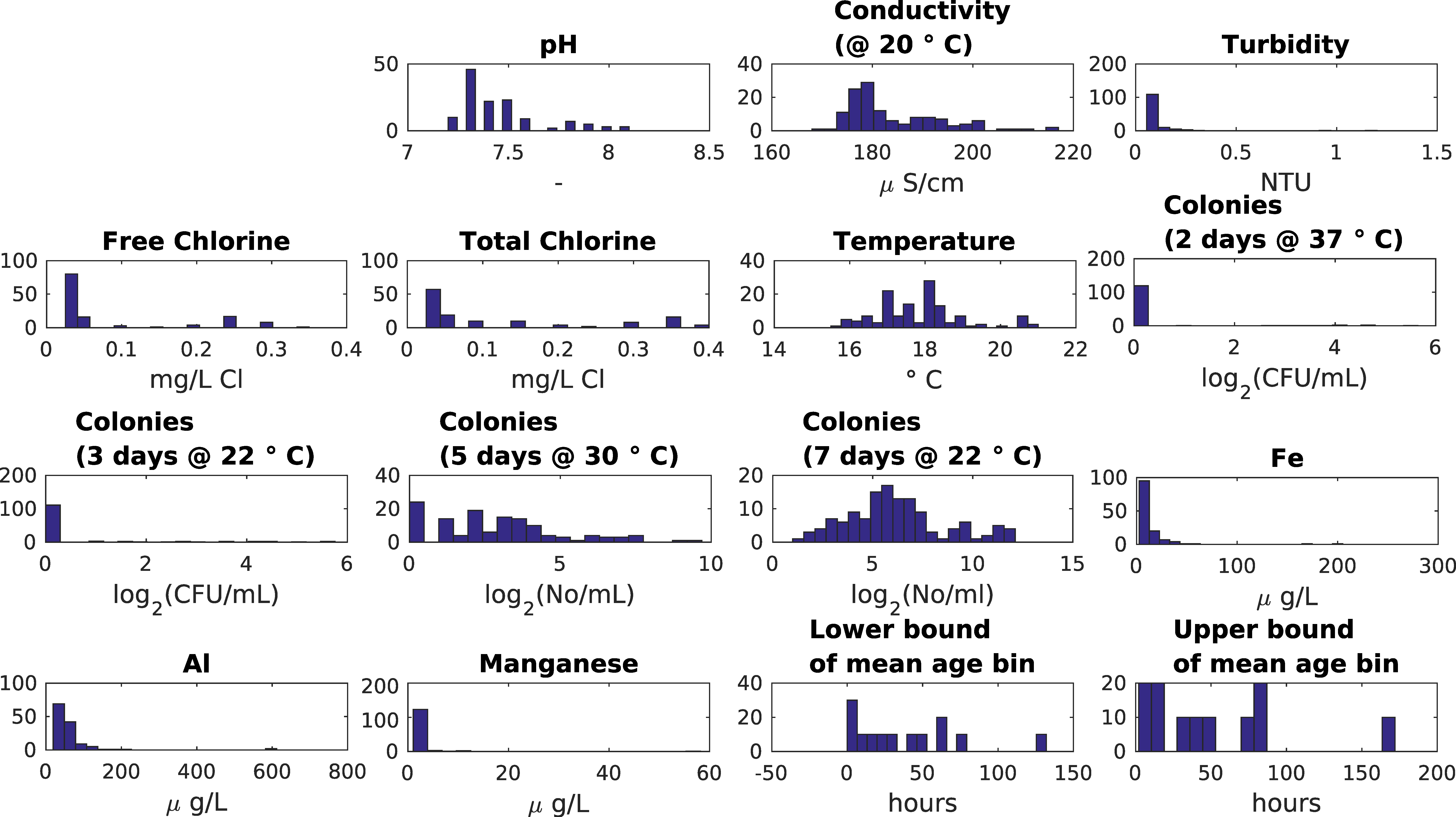 Environments 03 00010 g003