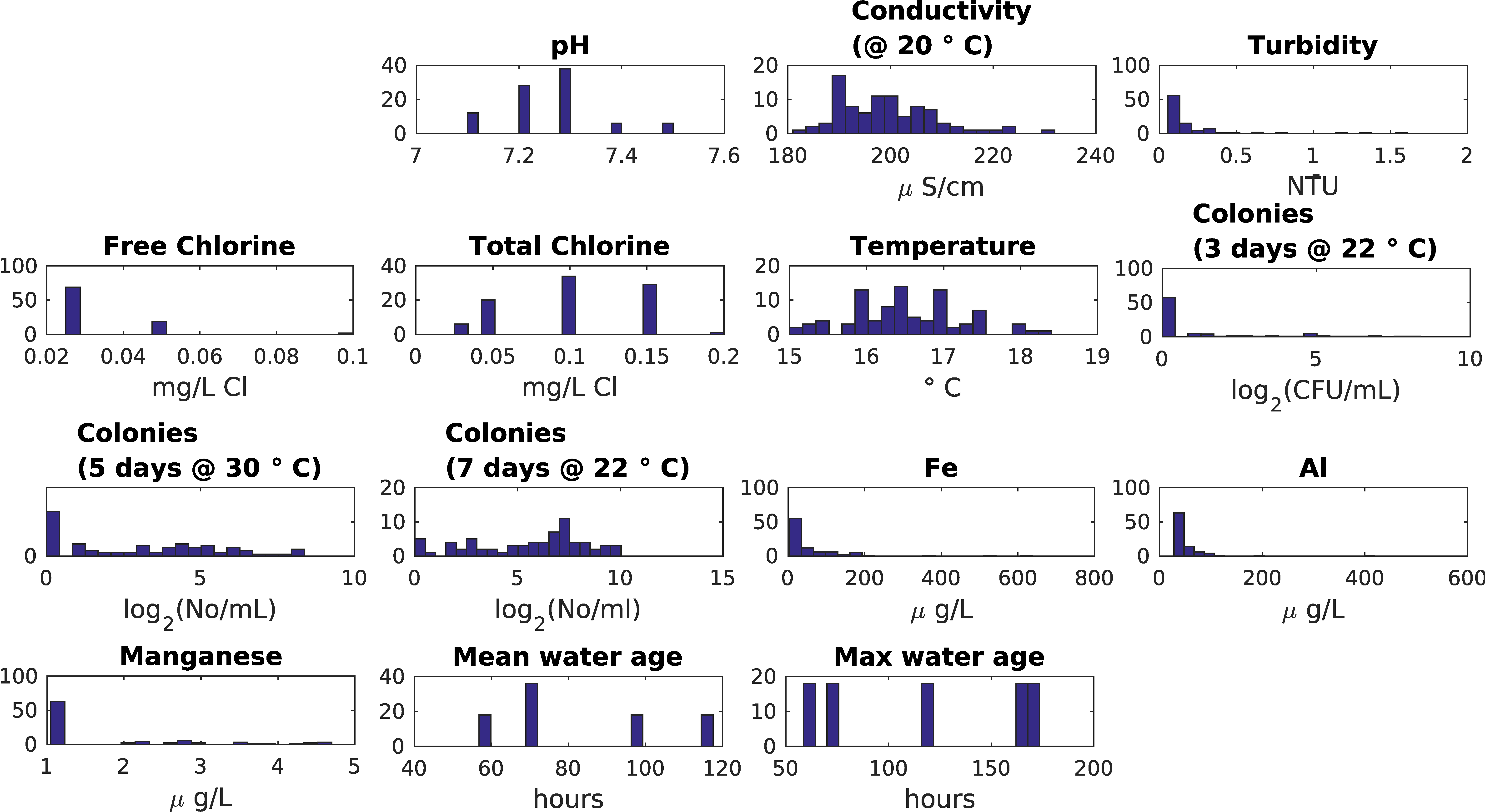 Environments 03 00010 g004