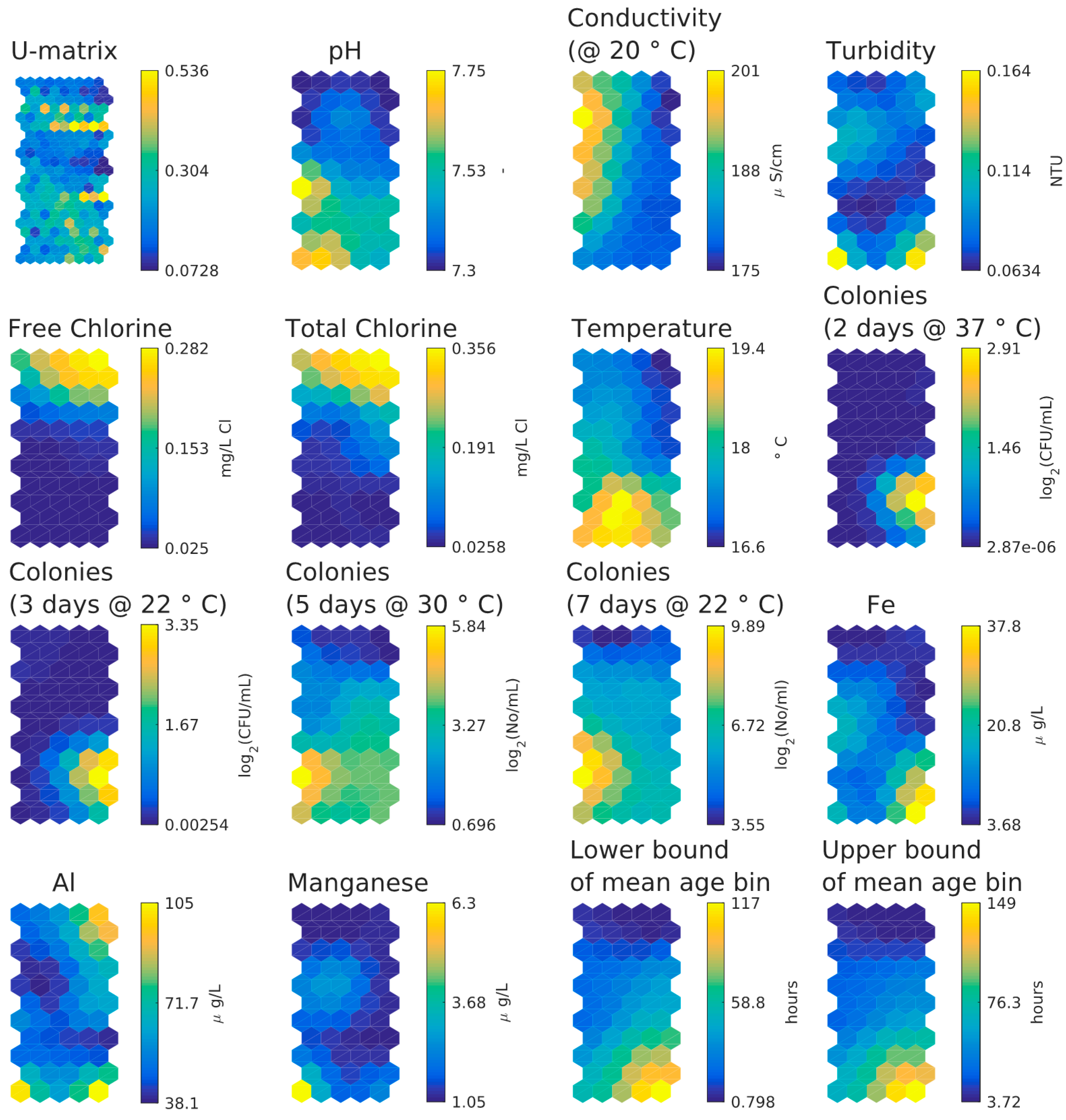 Environments 03 00010 g008