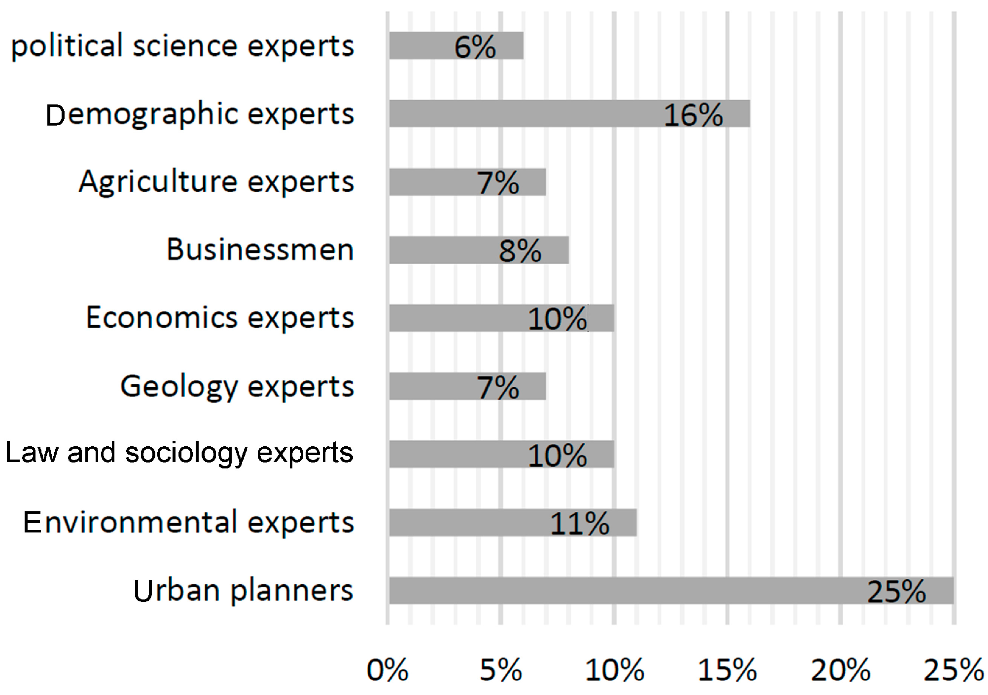 Environments 03 00013 g003