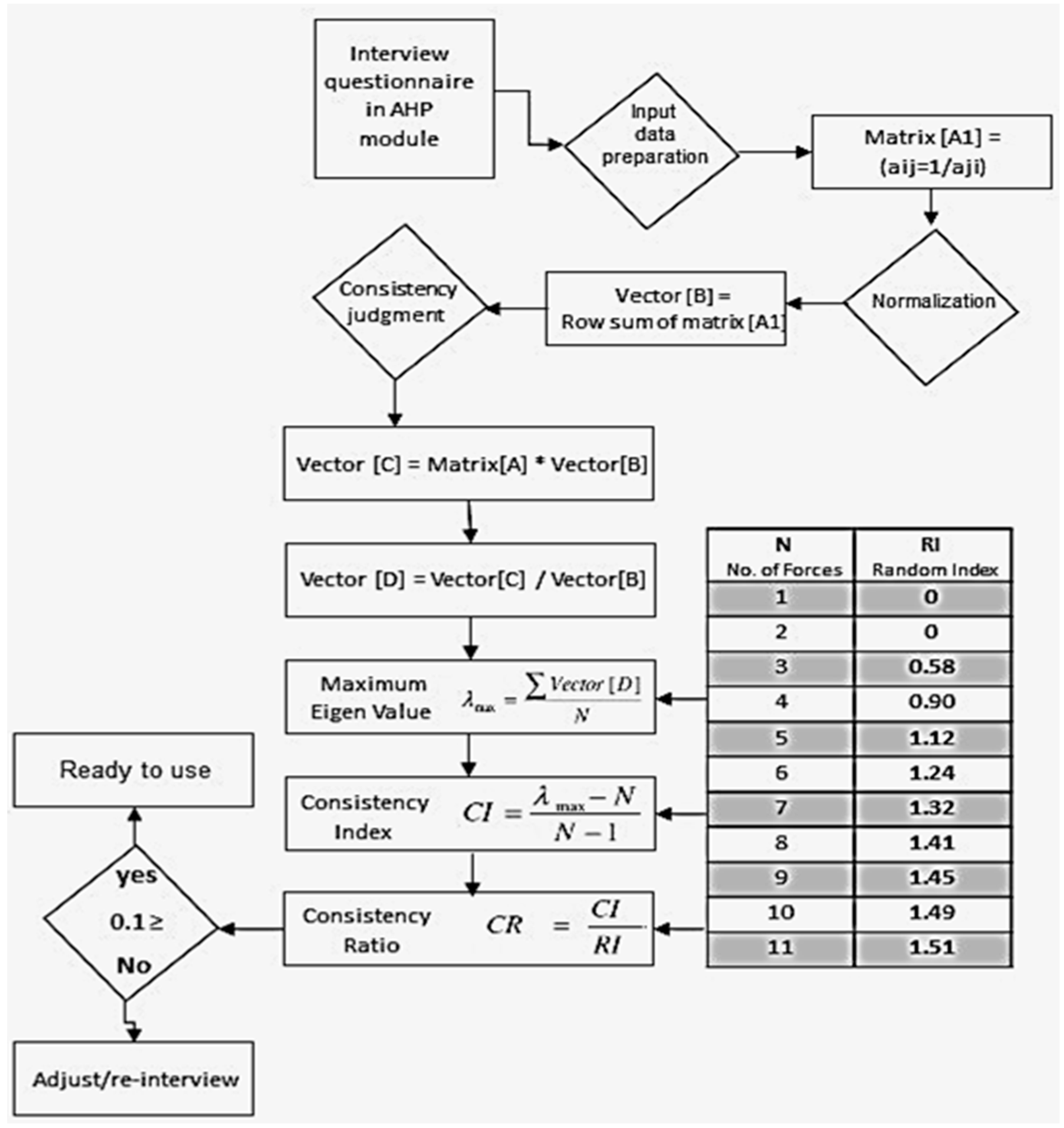 Environments 03 00013 g005