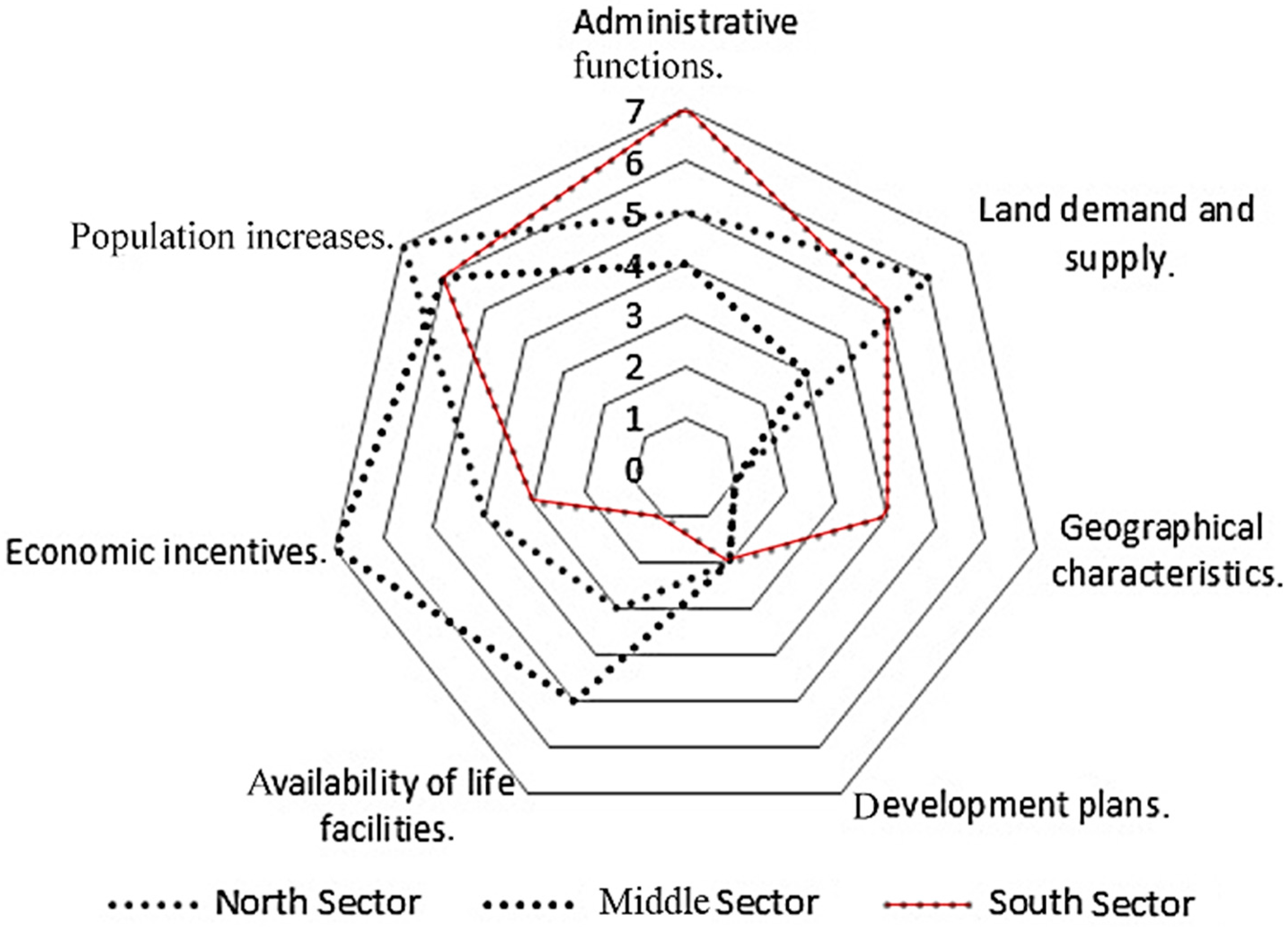 Environments 03 00013 g007