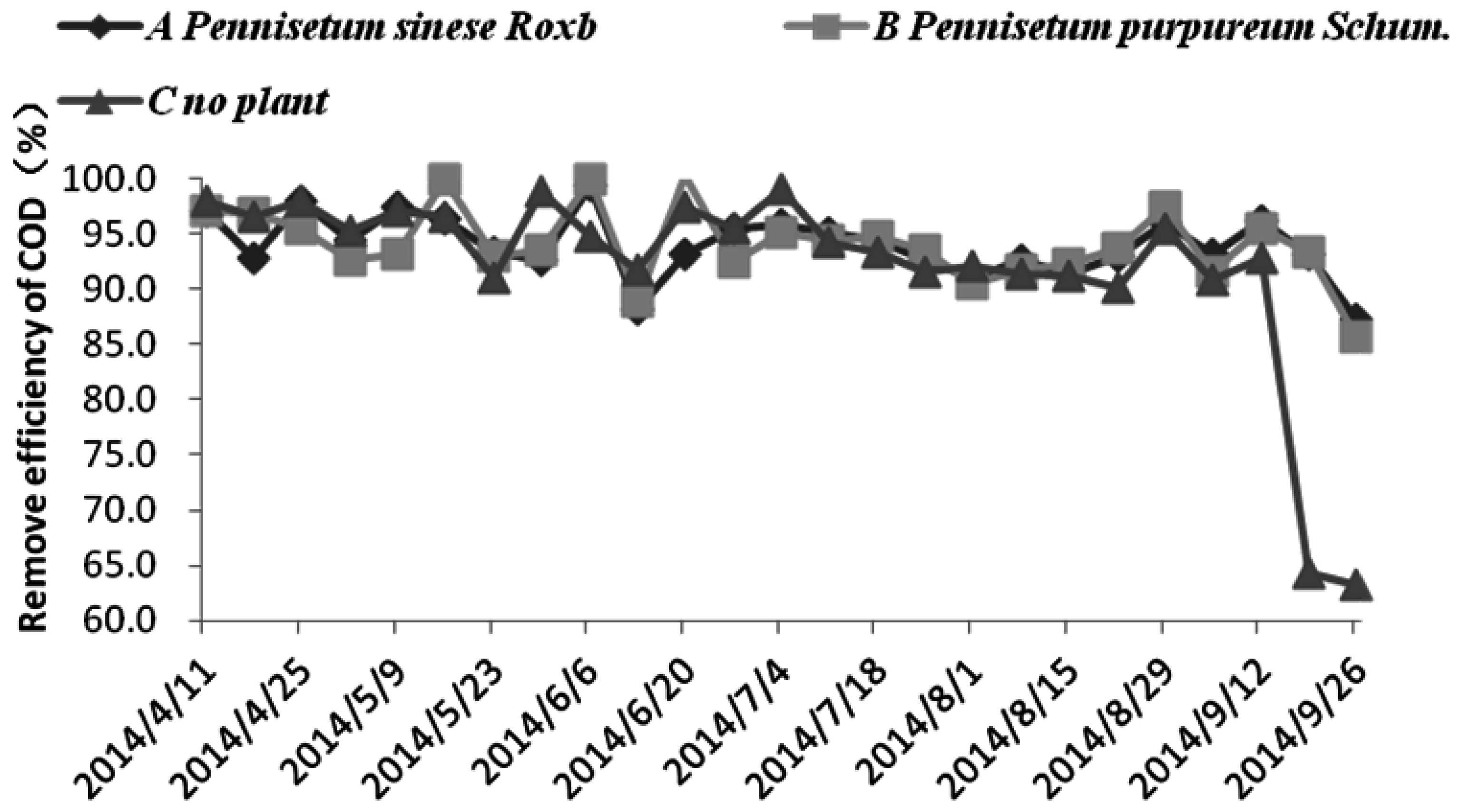 Environments 03 00026 g002
