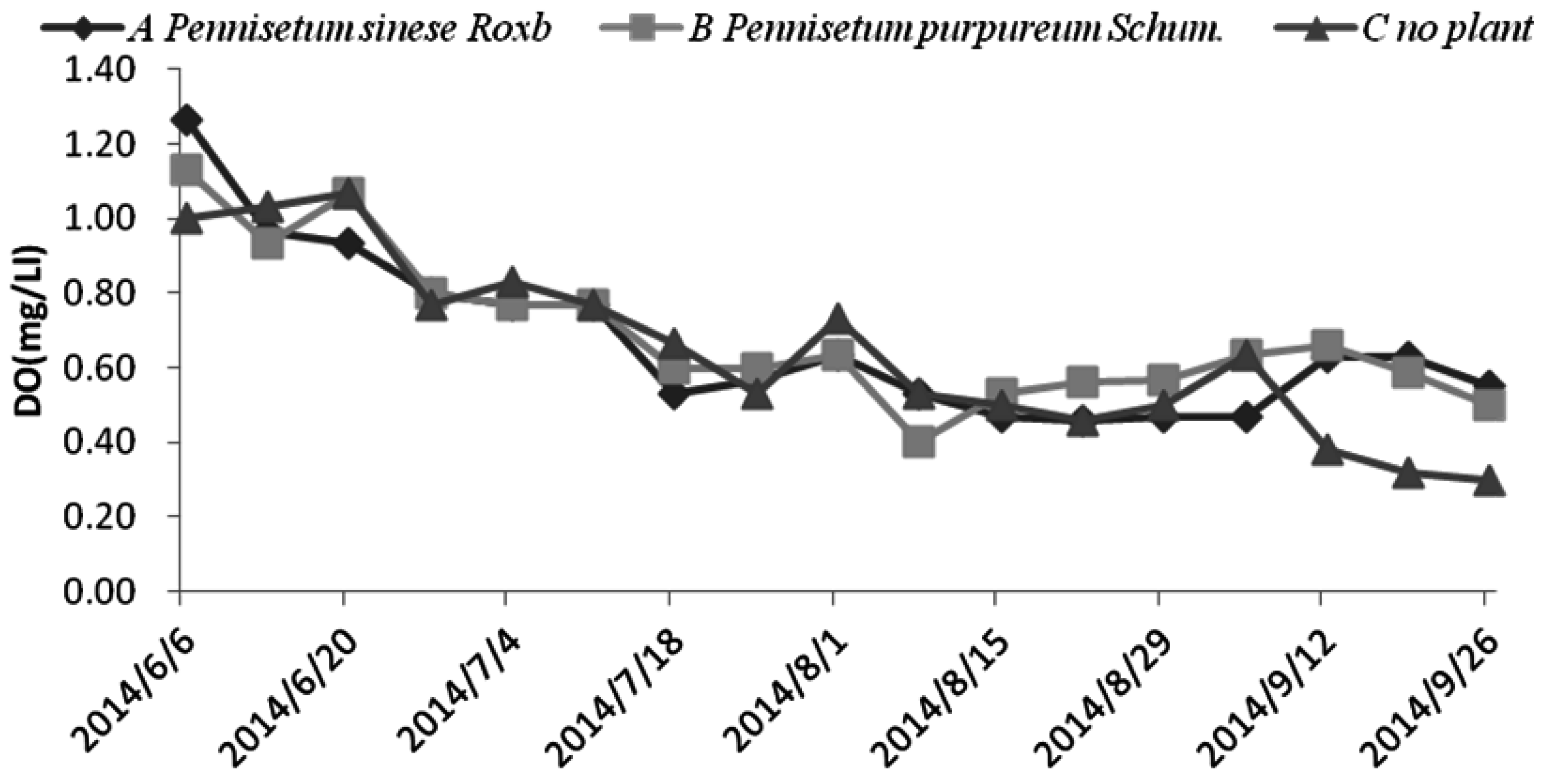 Environments 03 00026 g003