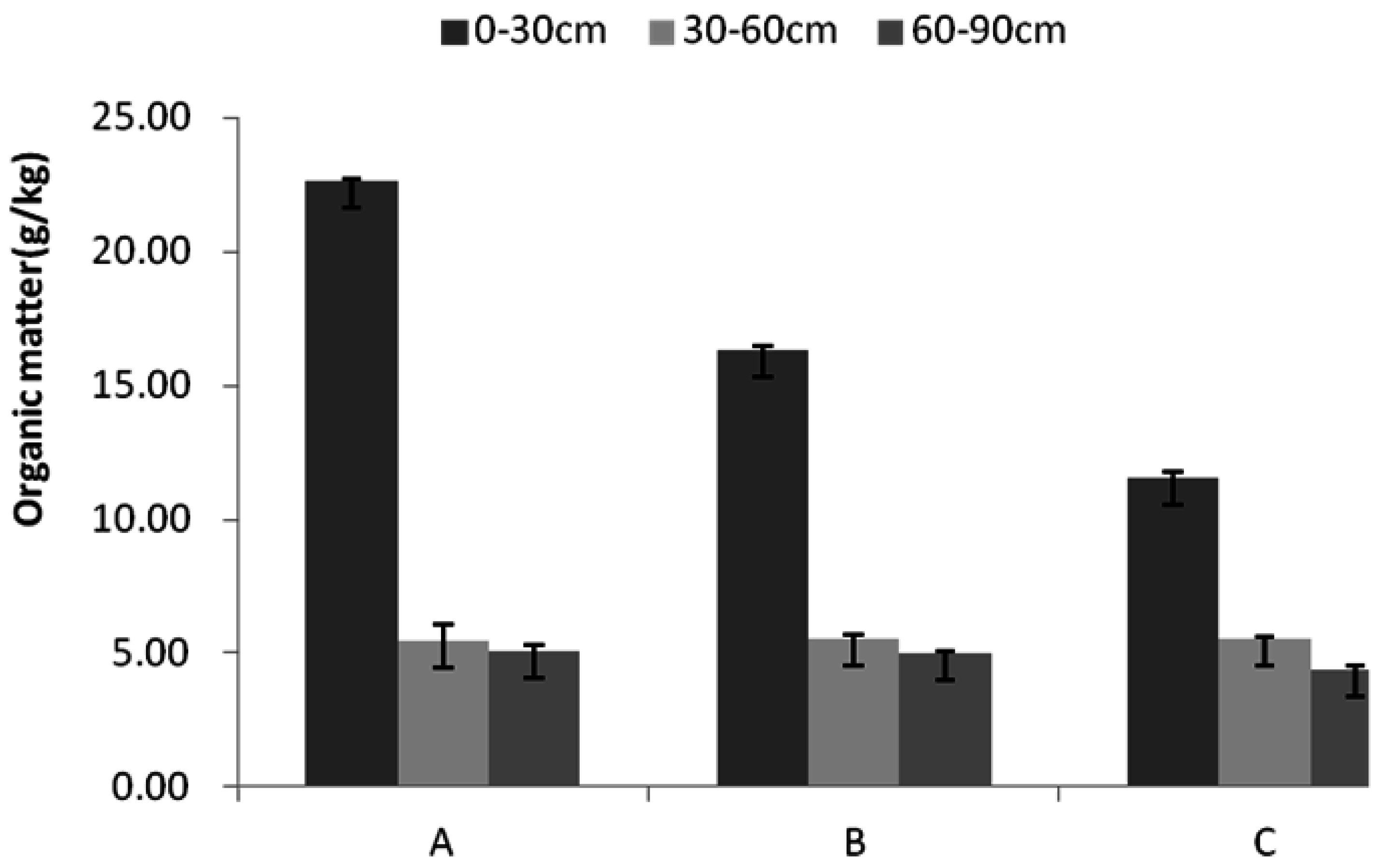 Environments 03 00026 g004