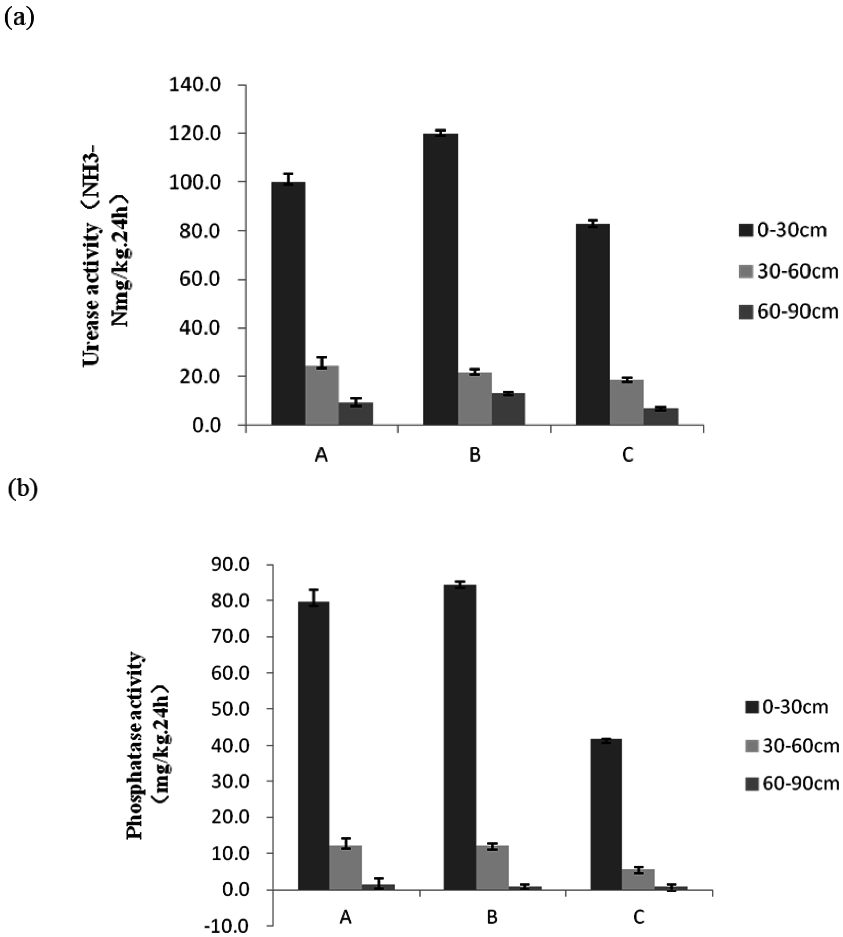Environments 03 00026 g005a