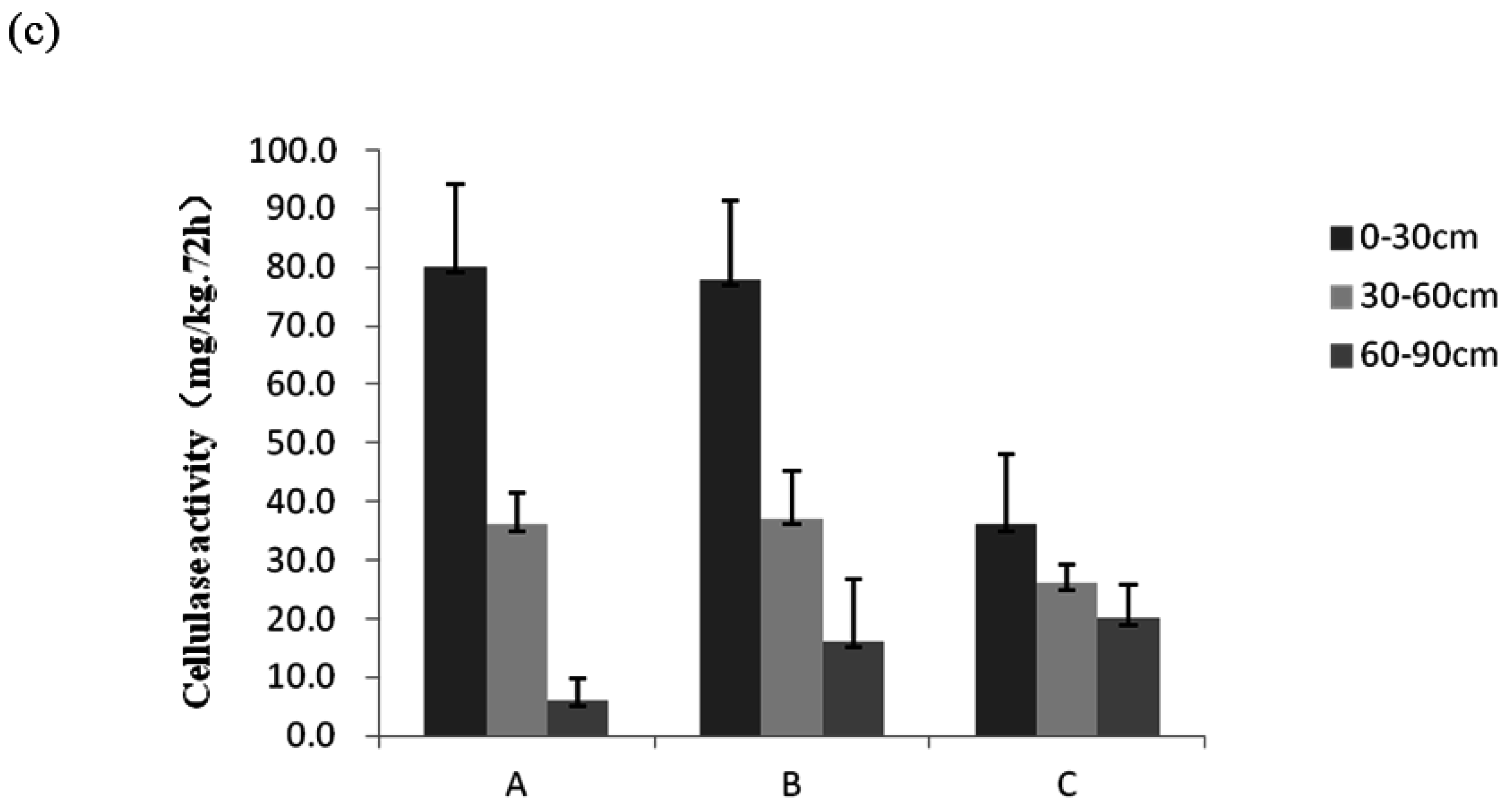 Environments 03 00026 g005b