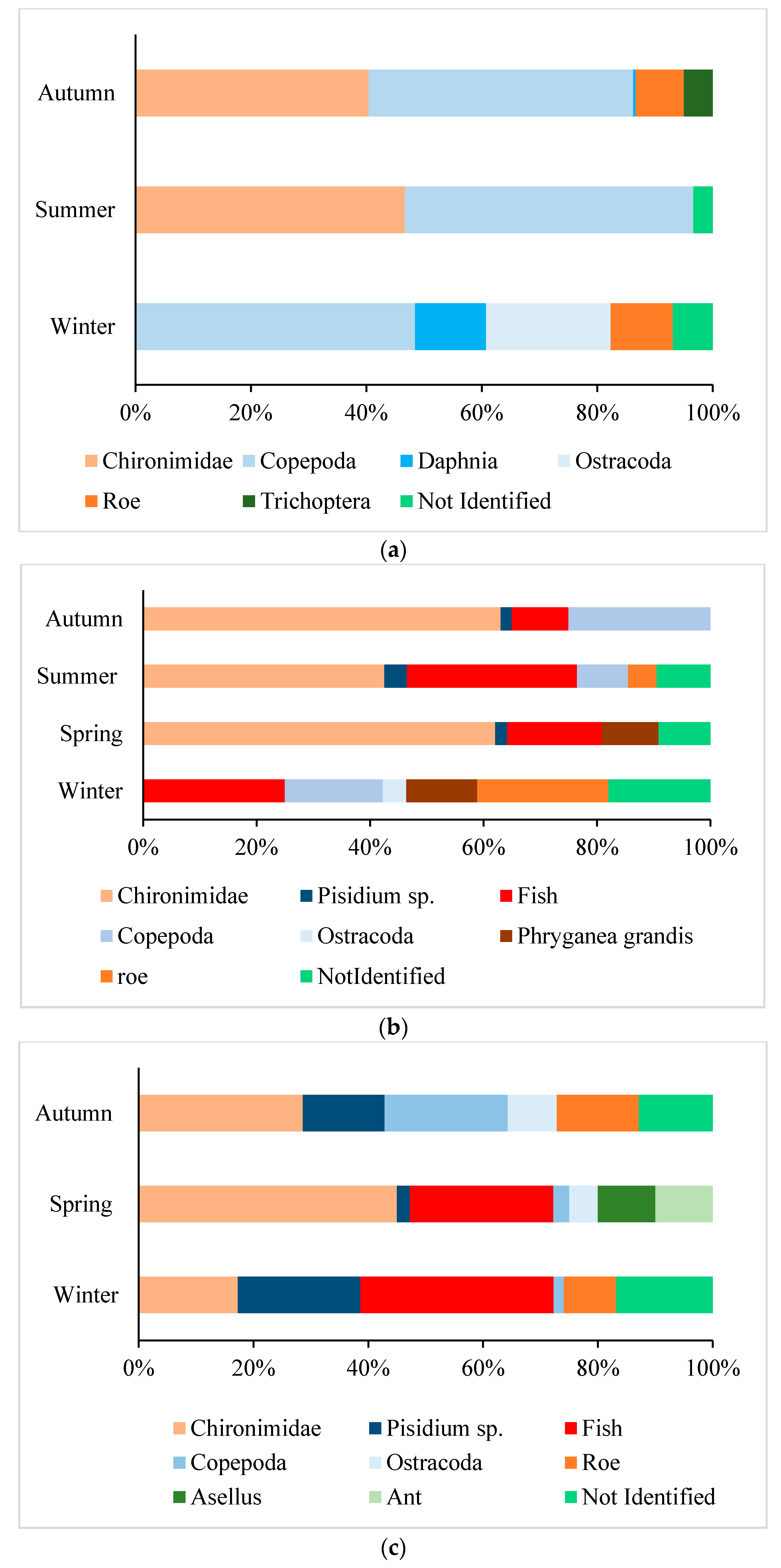 Environments 03 00029 g002