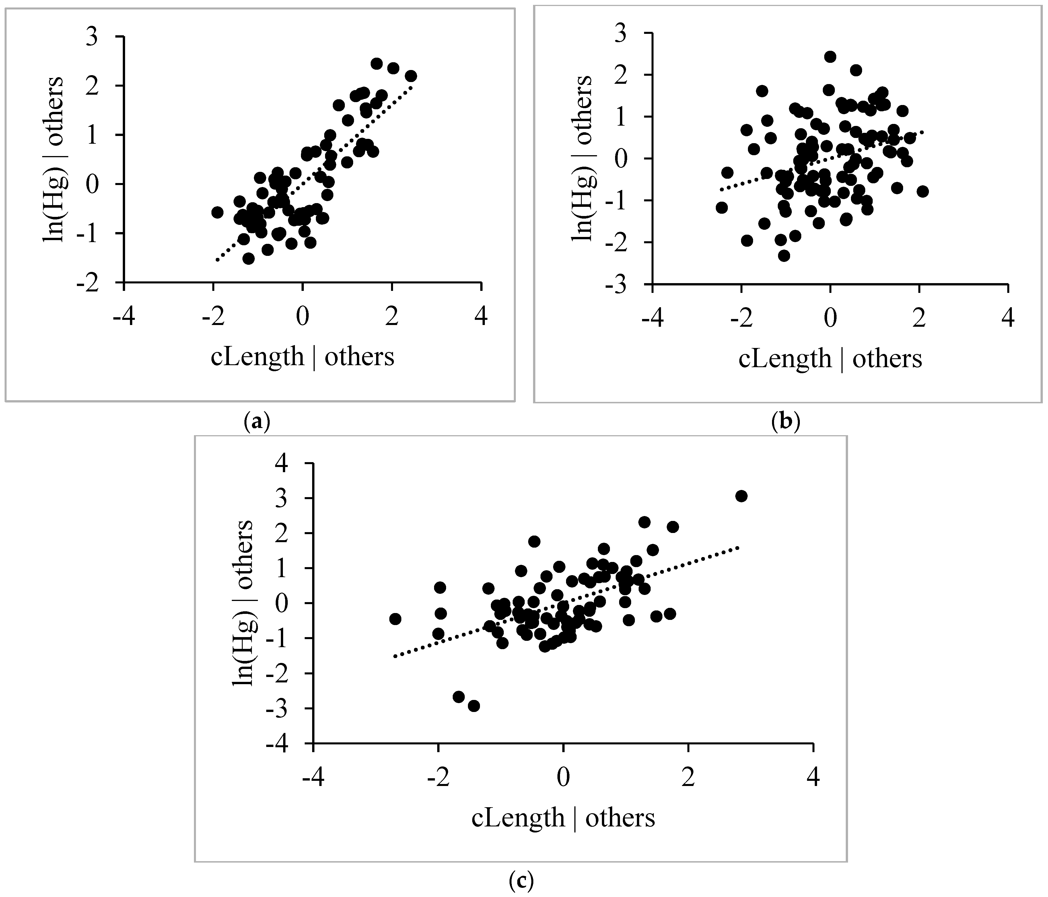 Environments 03 00029 g004