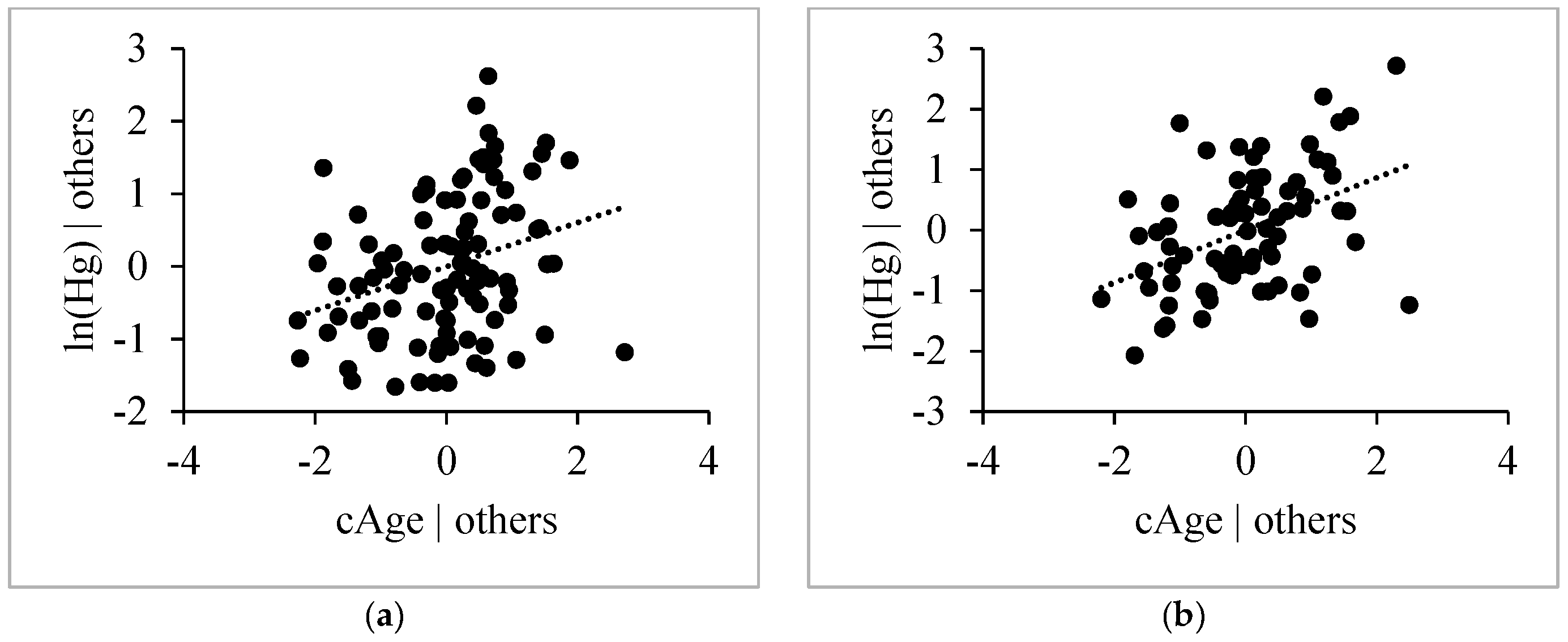 Environments 03 00029 g005