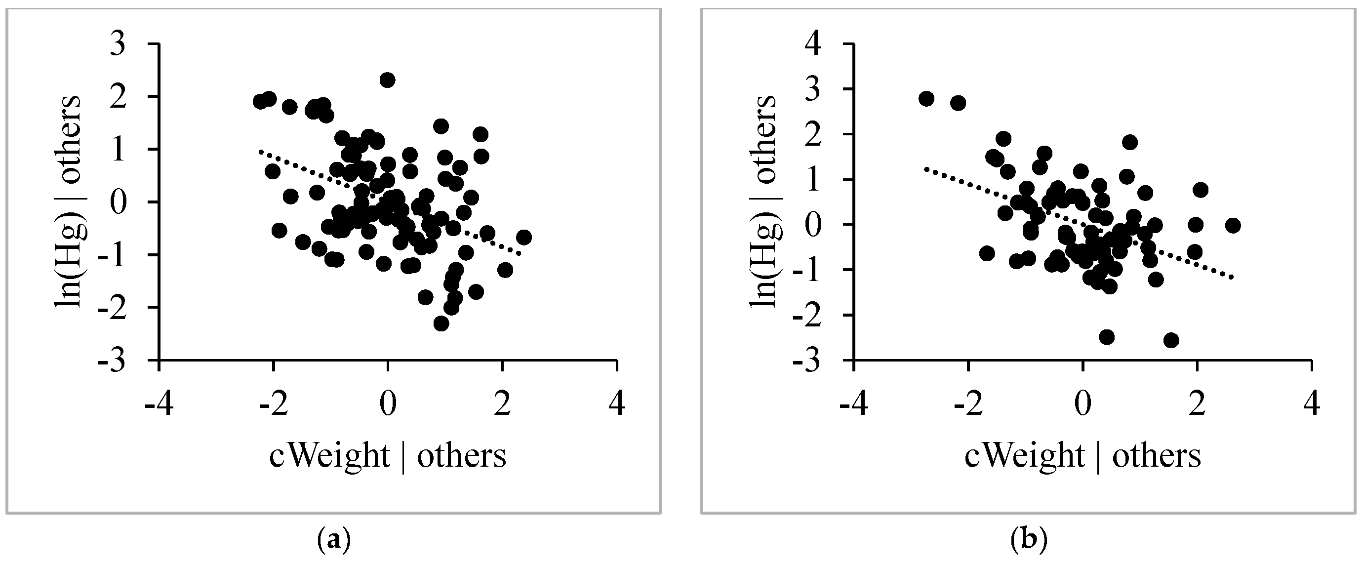 Environments 03 00029 g006