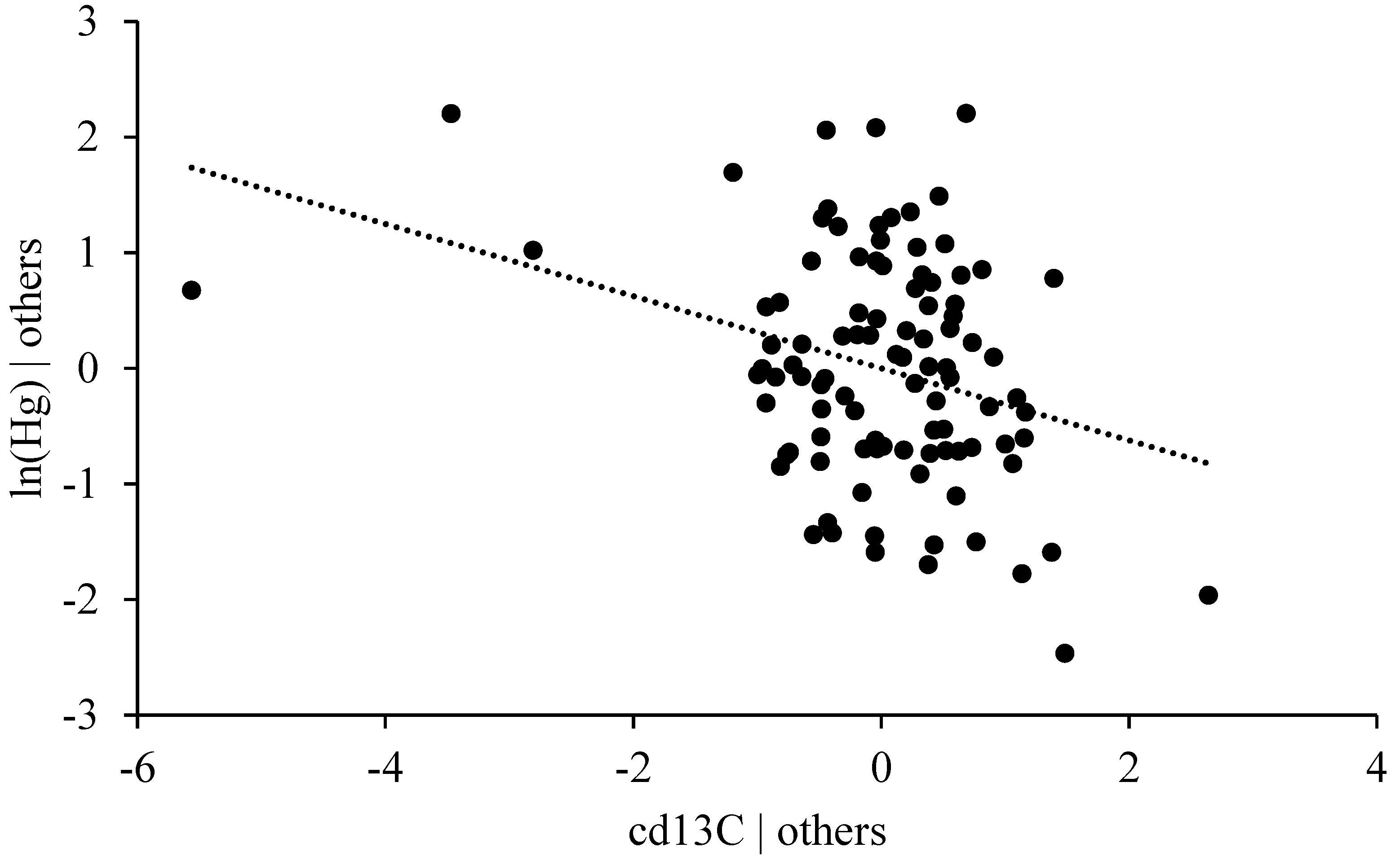Environments 03 00029 g007