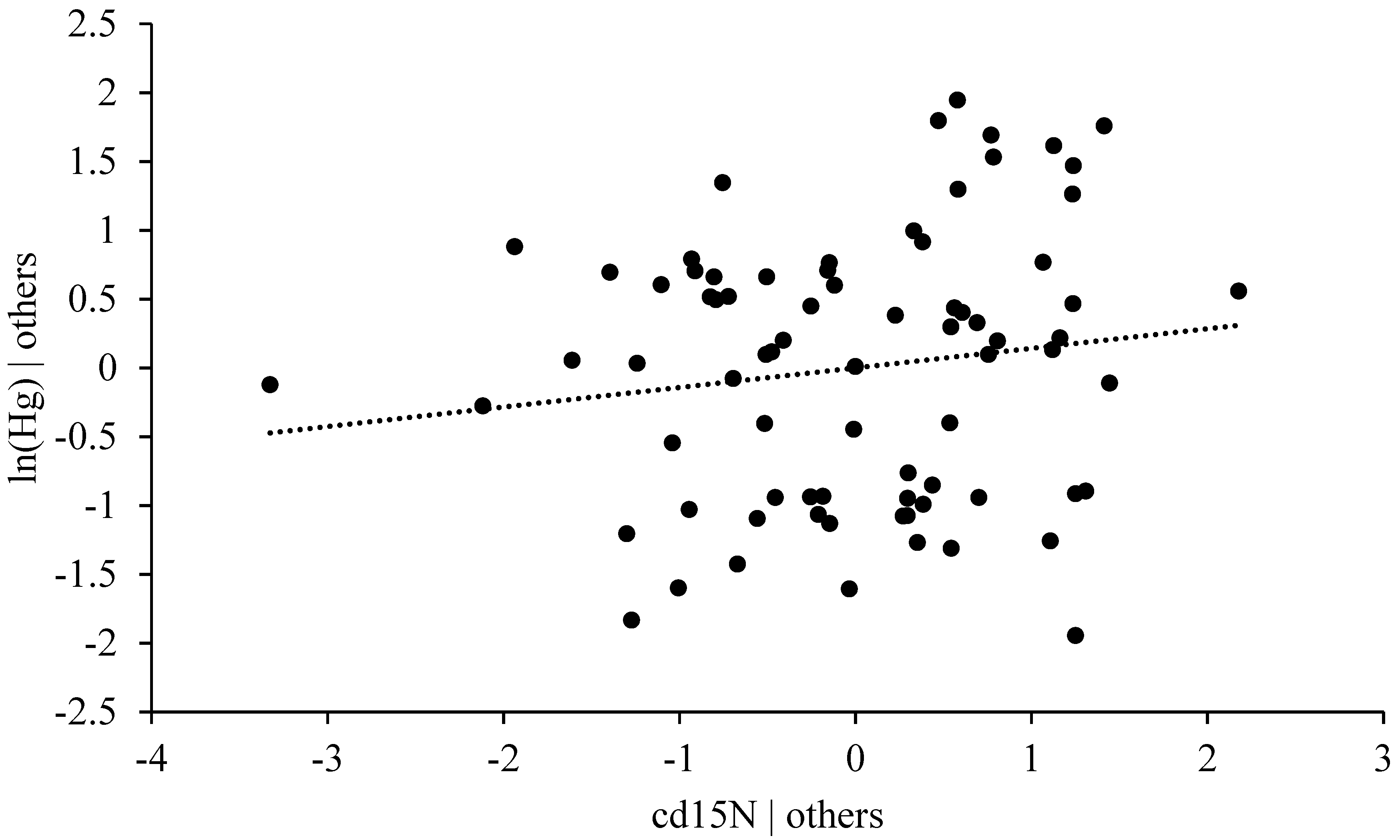 Environments 03 00029 g008
