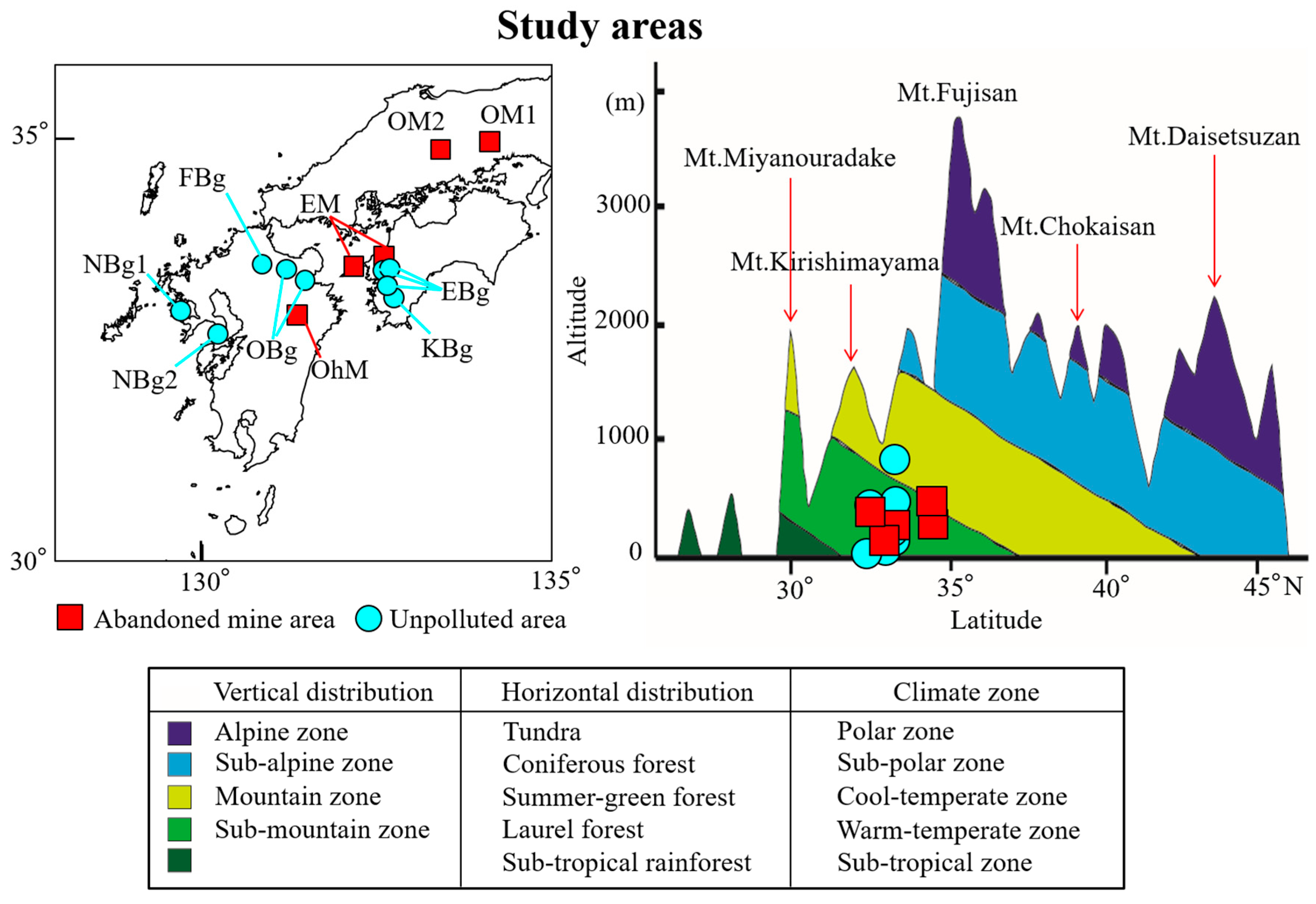 Environments 03 00035 g001