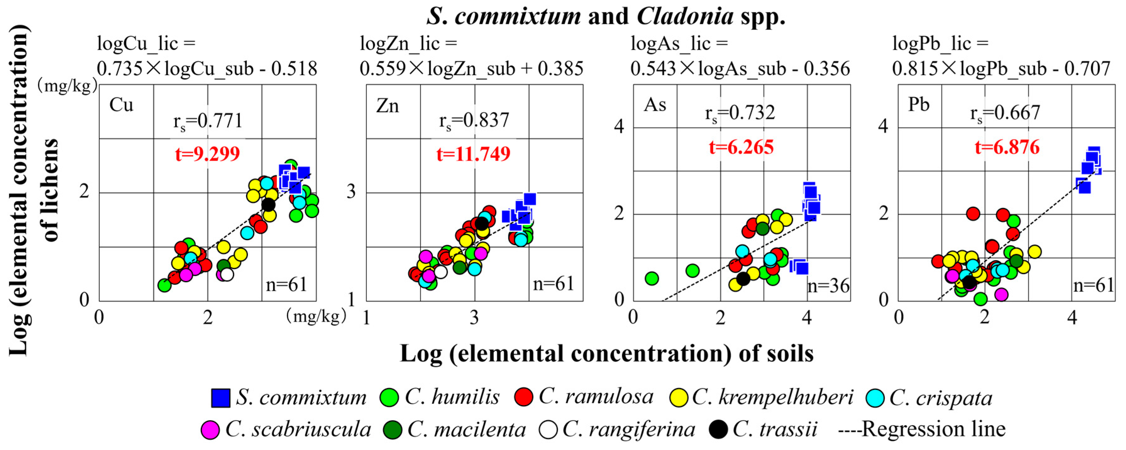Environments 03 00035 g004