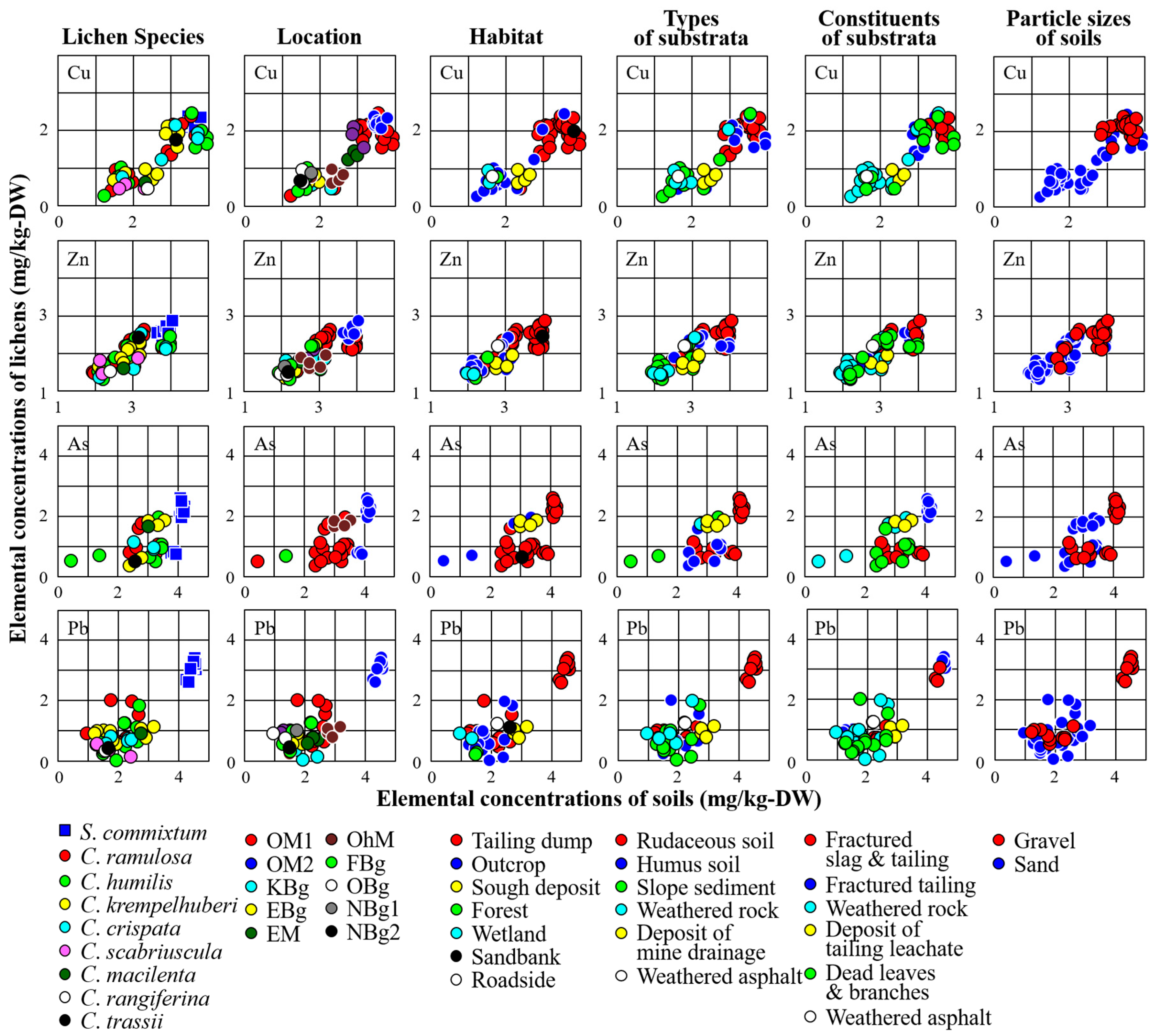 Environments 03 00035 g005