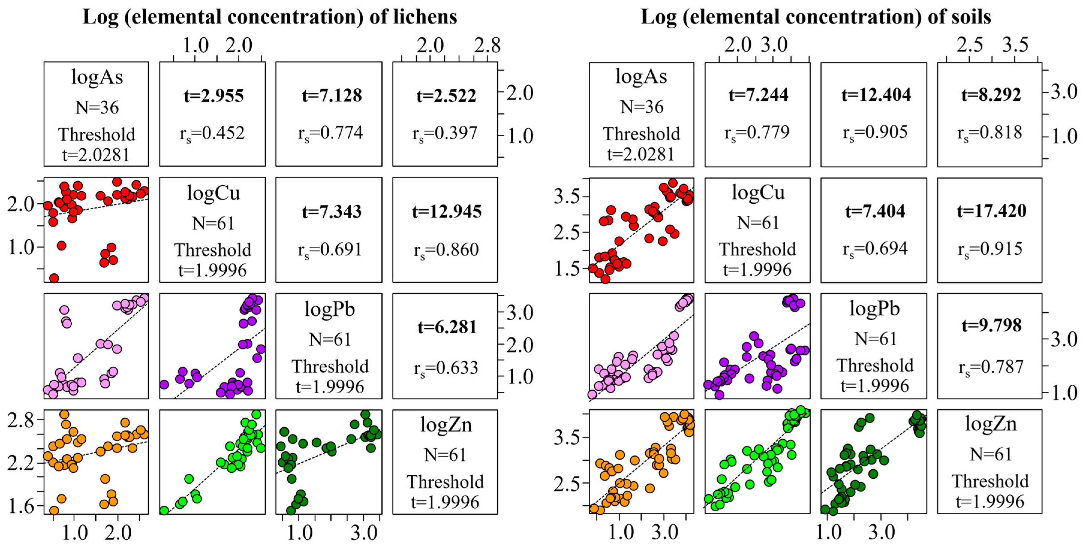Environments 03 00035 g006
