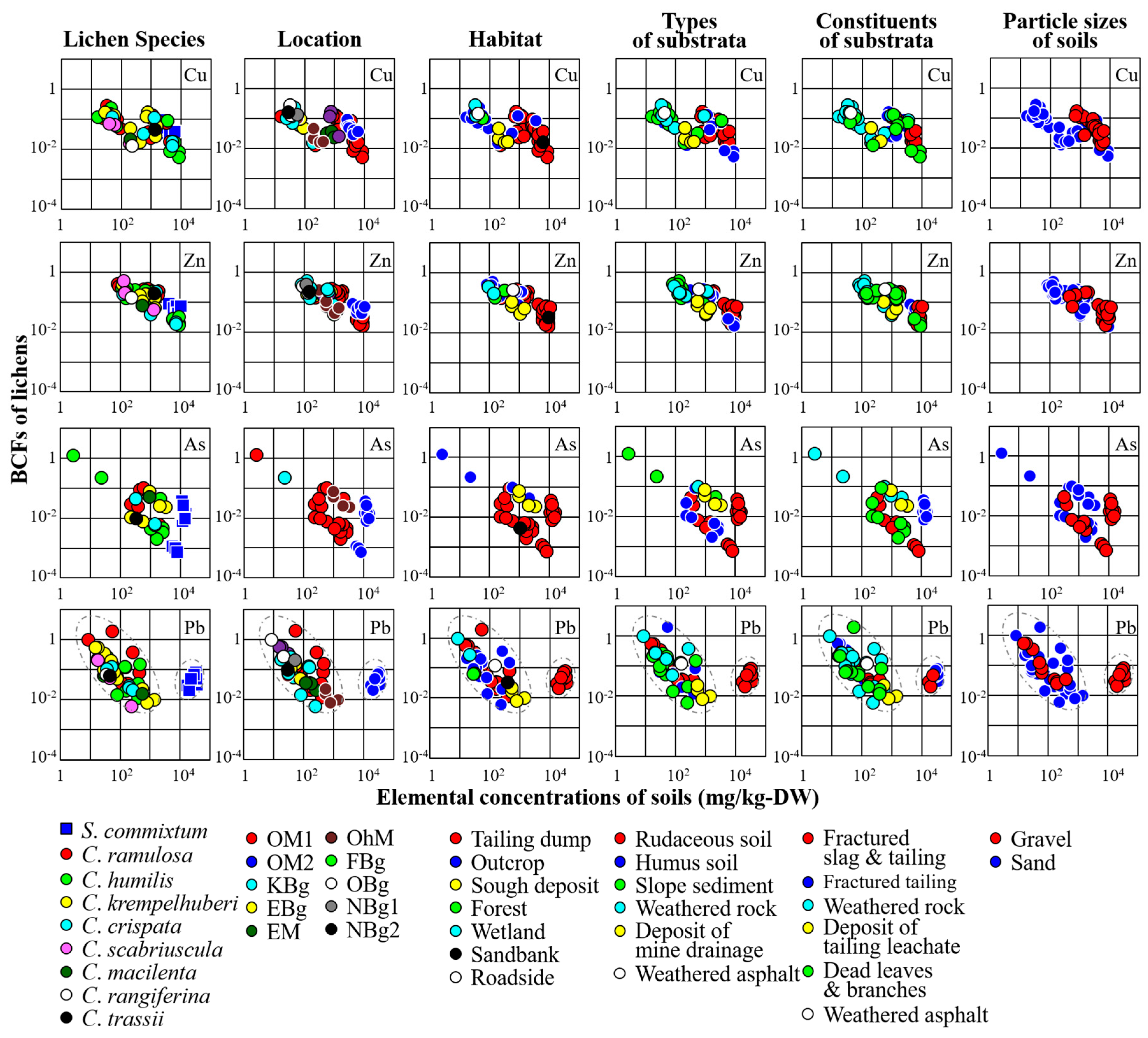 Environments 03 00035 g007