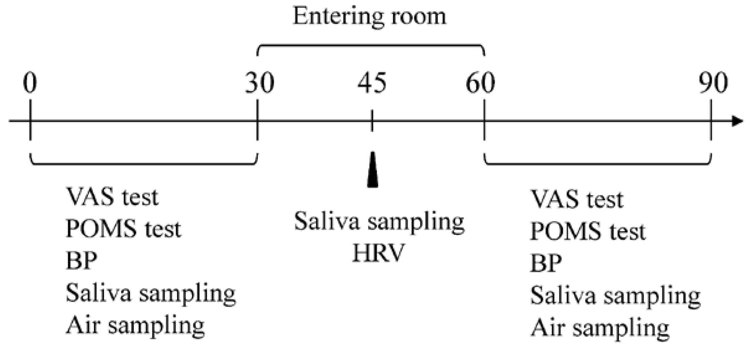 Environments 03 00037 g002