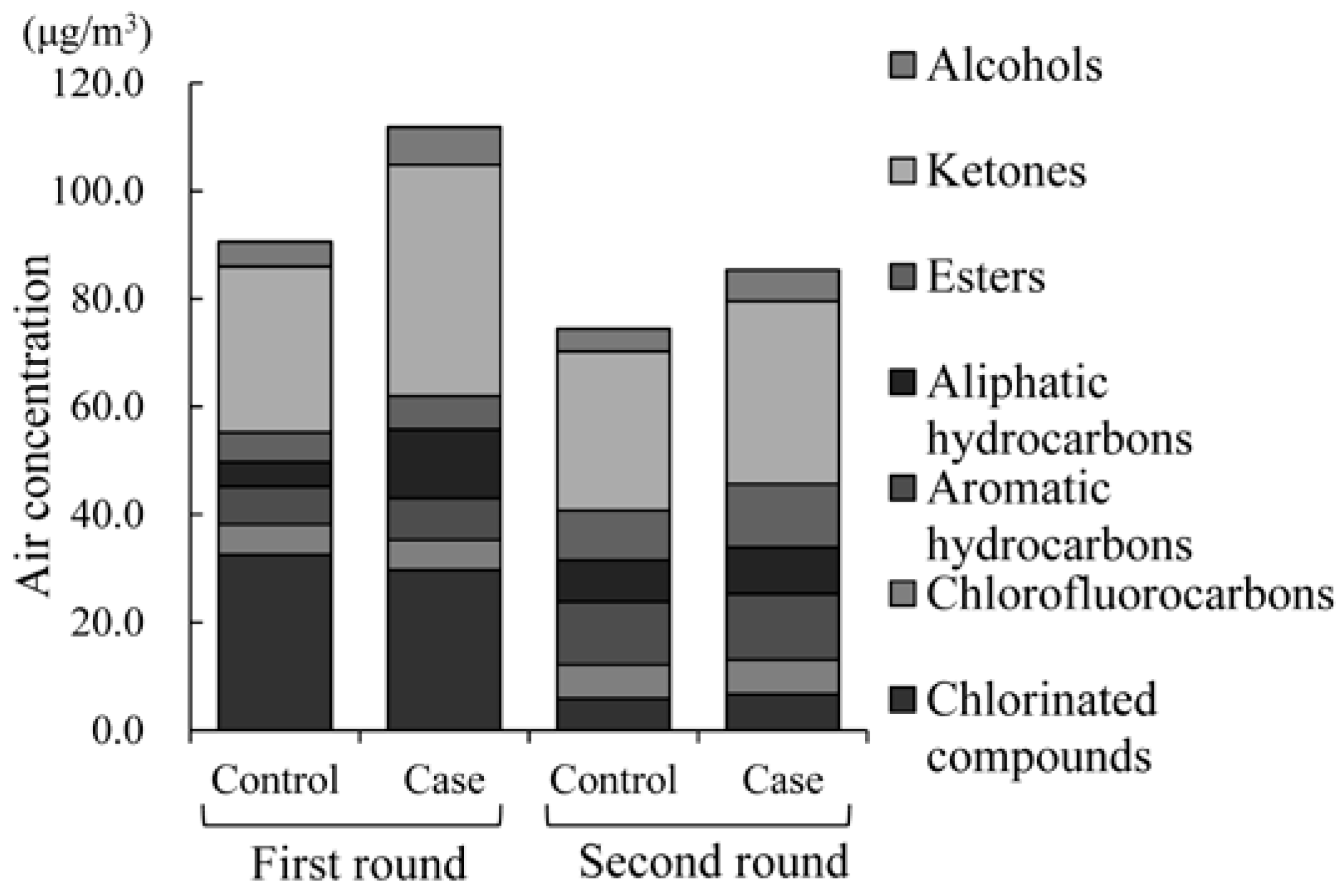 Environments 03 00037 g003
