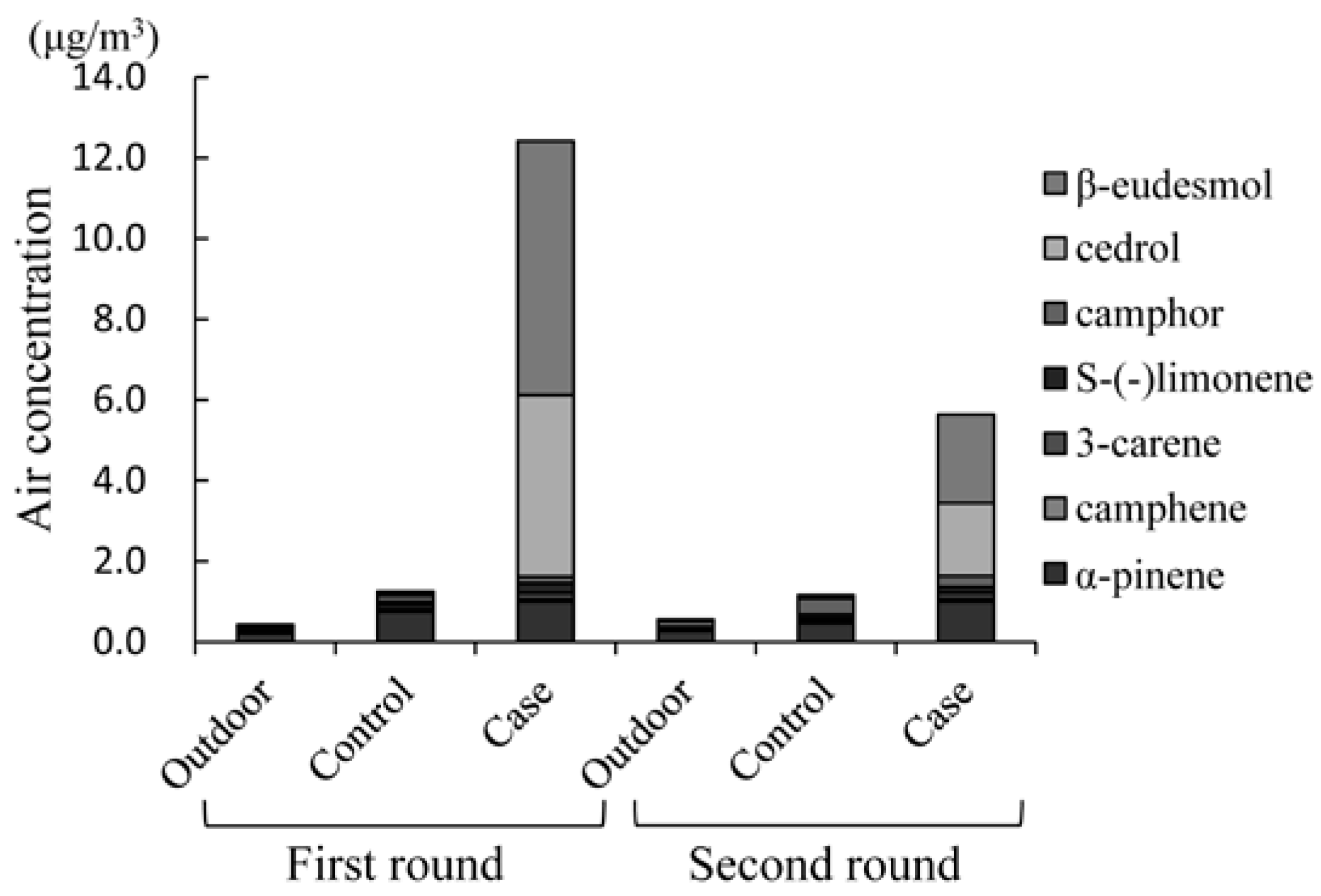 Environments 03 00037 g004