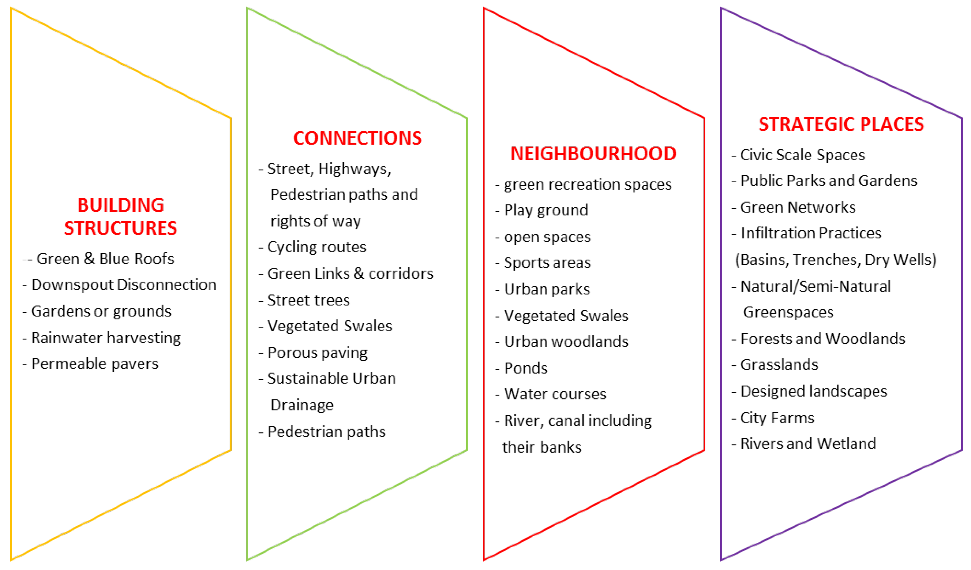 Environments 04 00002 g001