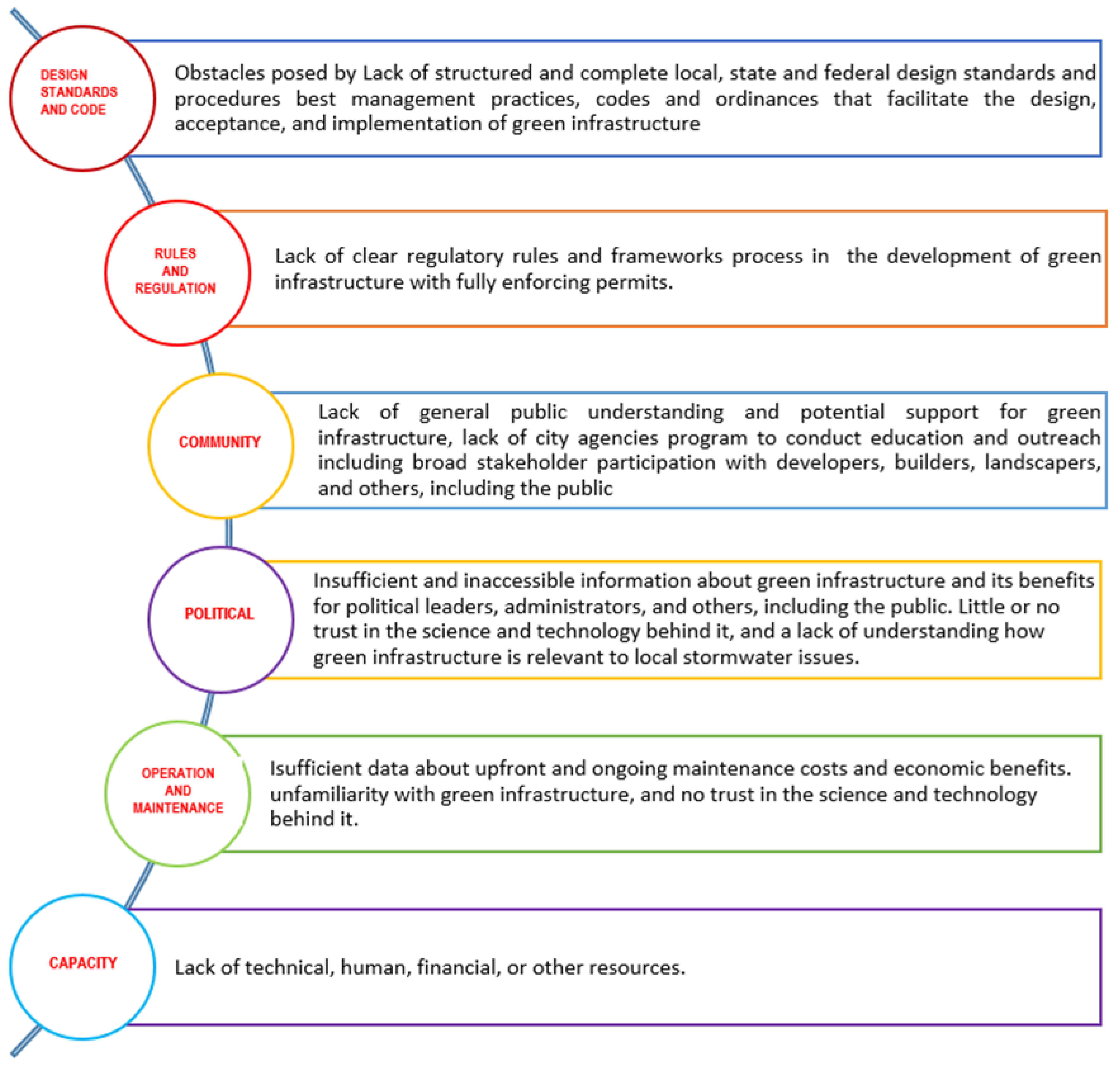 Environments 04 00002 g002
