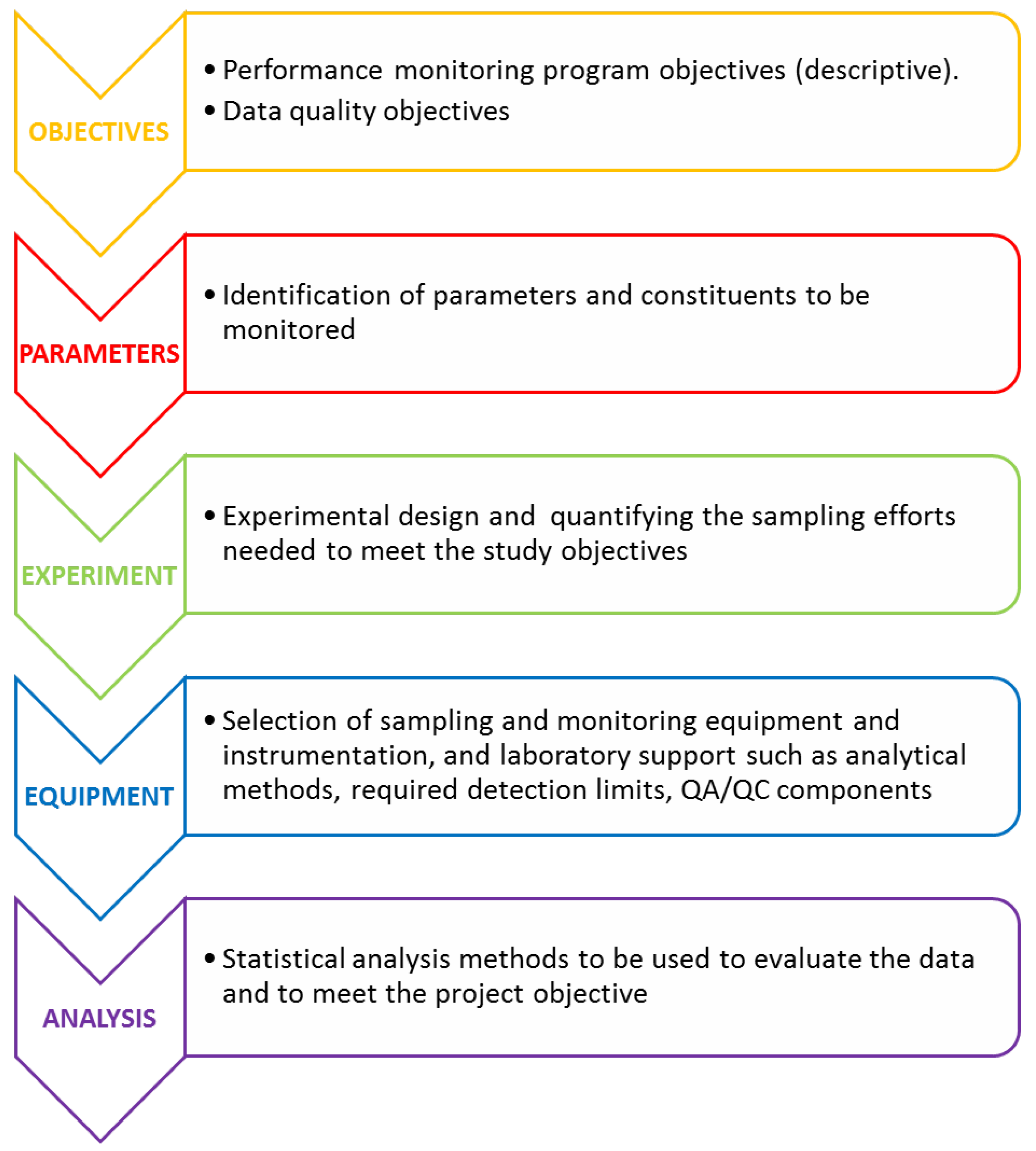 Environments 04 00002 g004