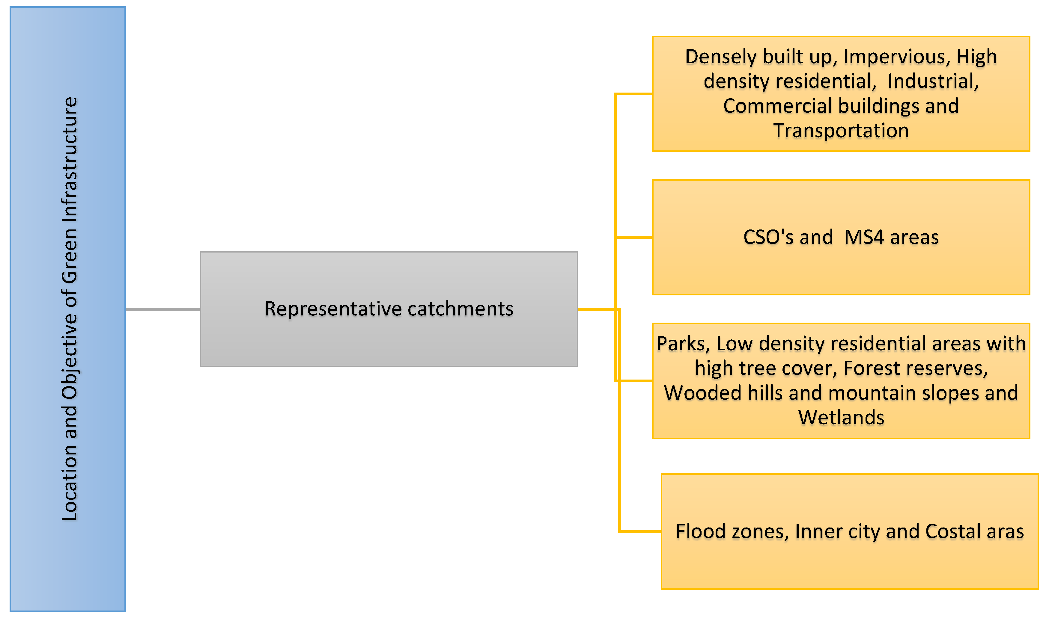 Environments 04 00002 g006