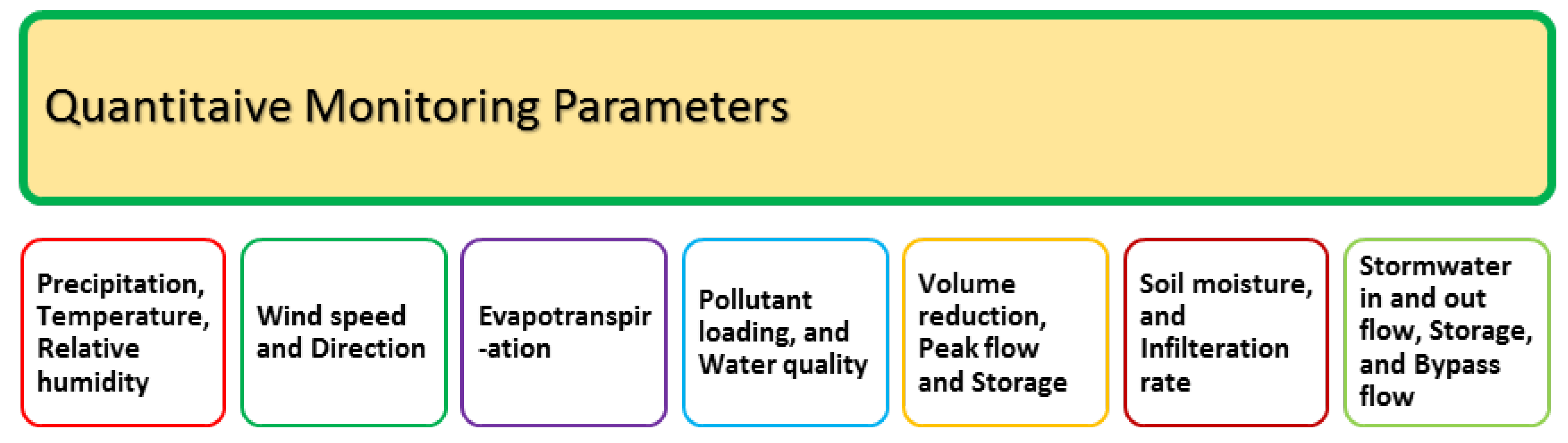 Environments 04 00002 g007