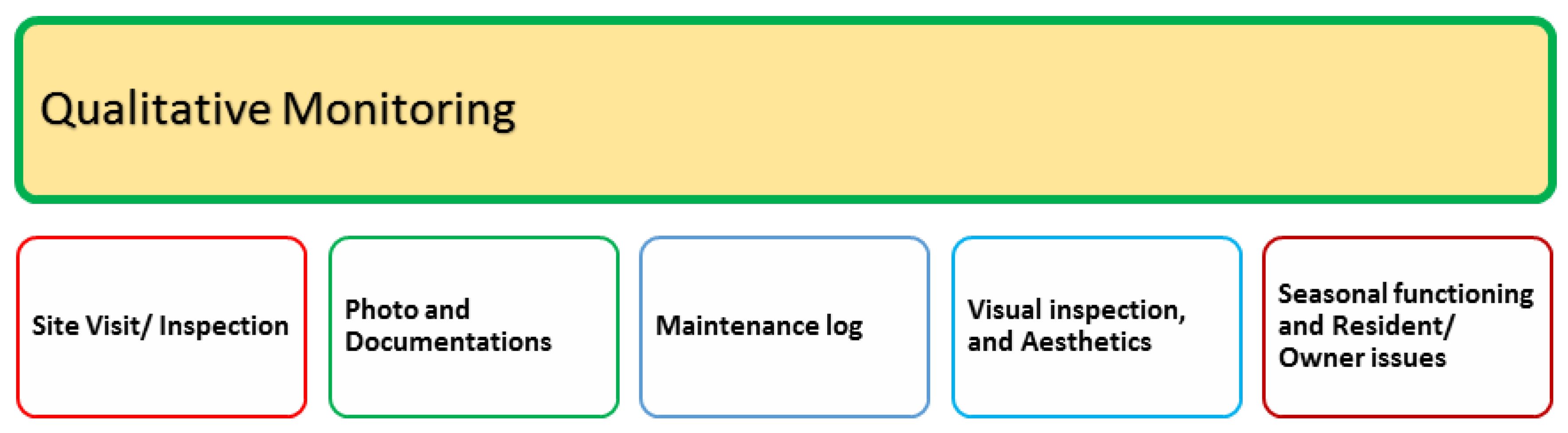 Environments 04 00002 g008