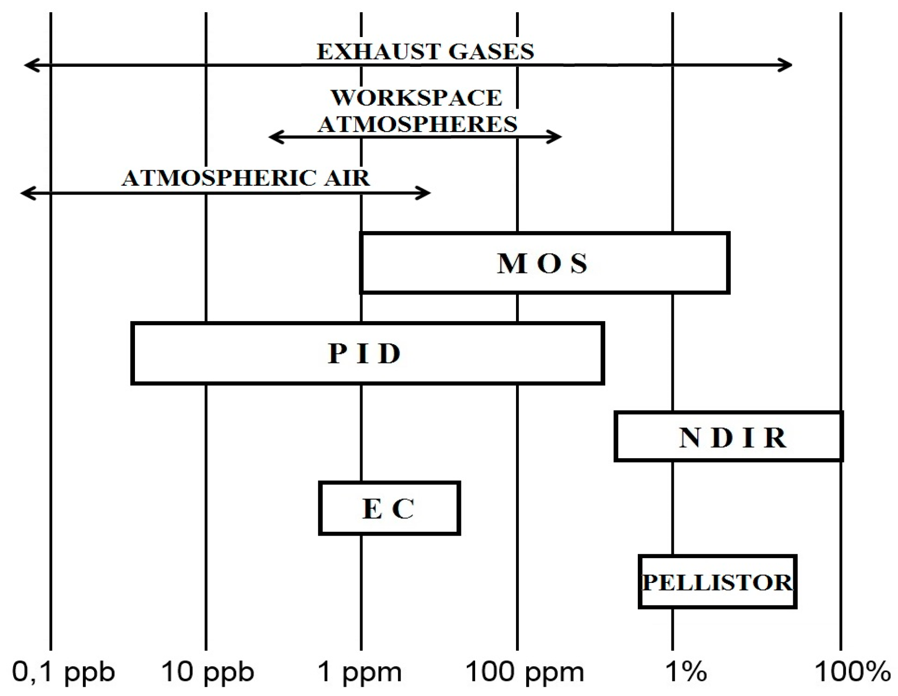 Environments 04 00021 g001