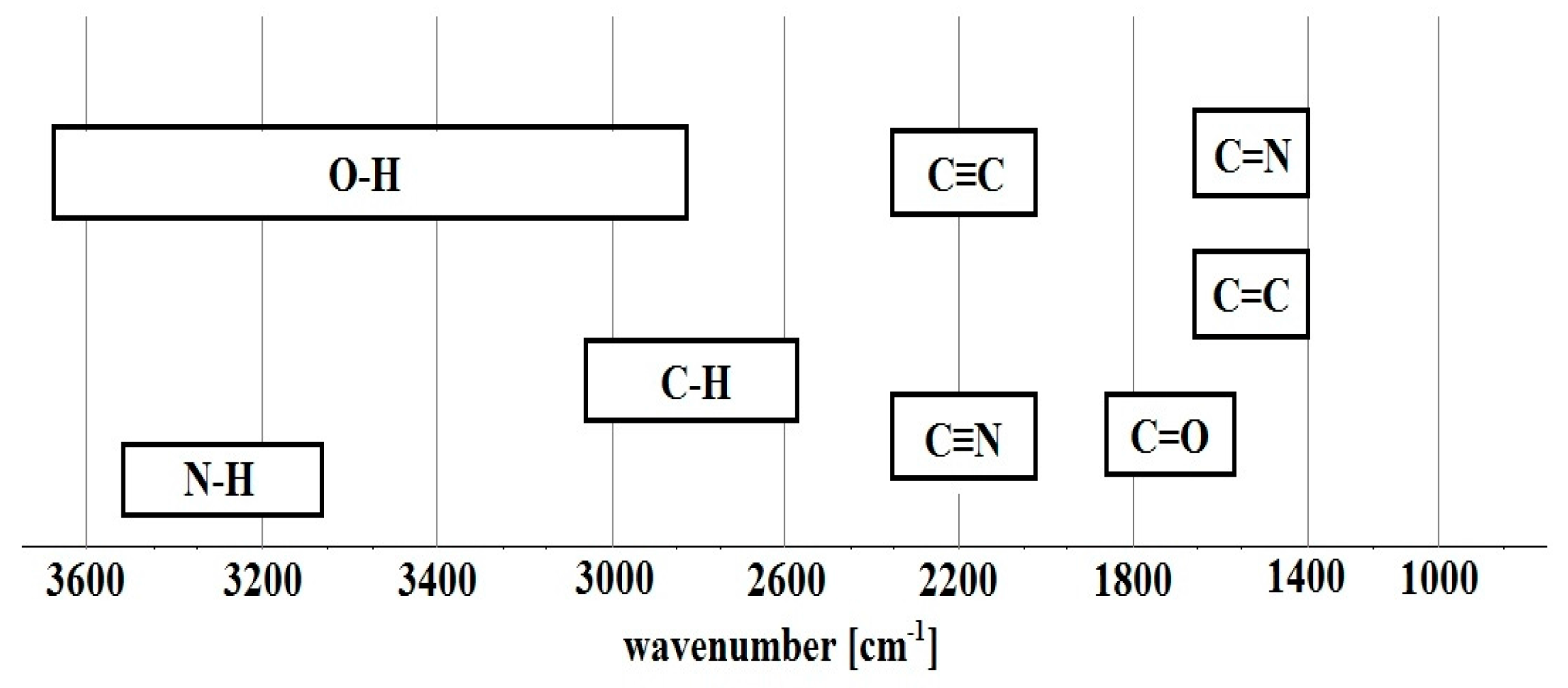 Environments 04 00021 g004