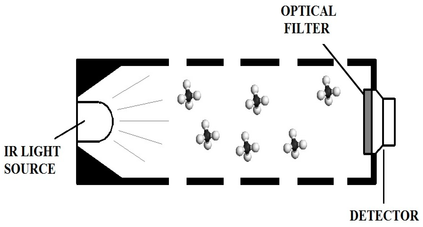 Environments 04 00021 g005