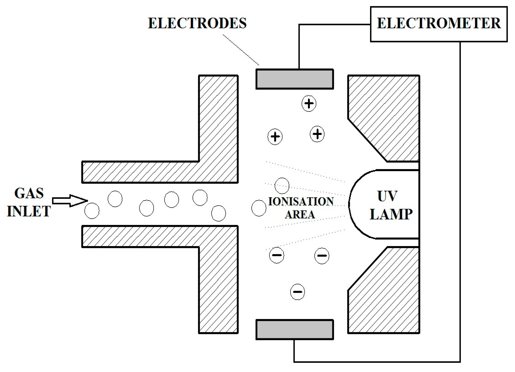 Environments 04 00021 g007
