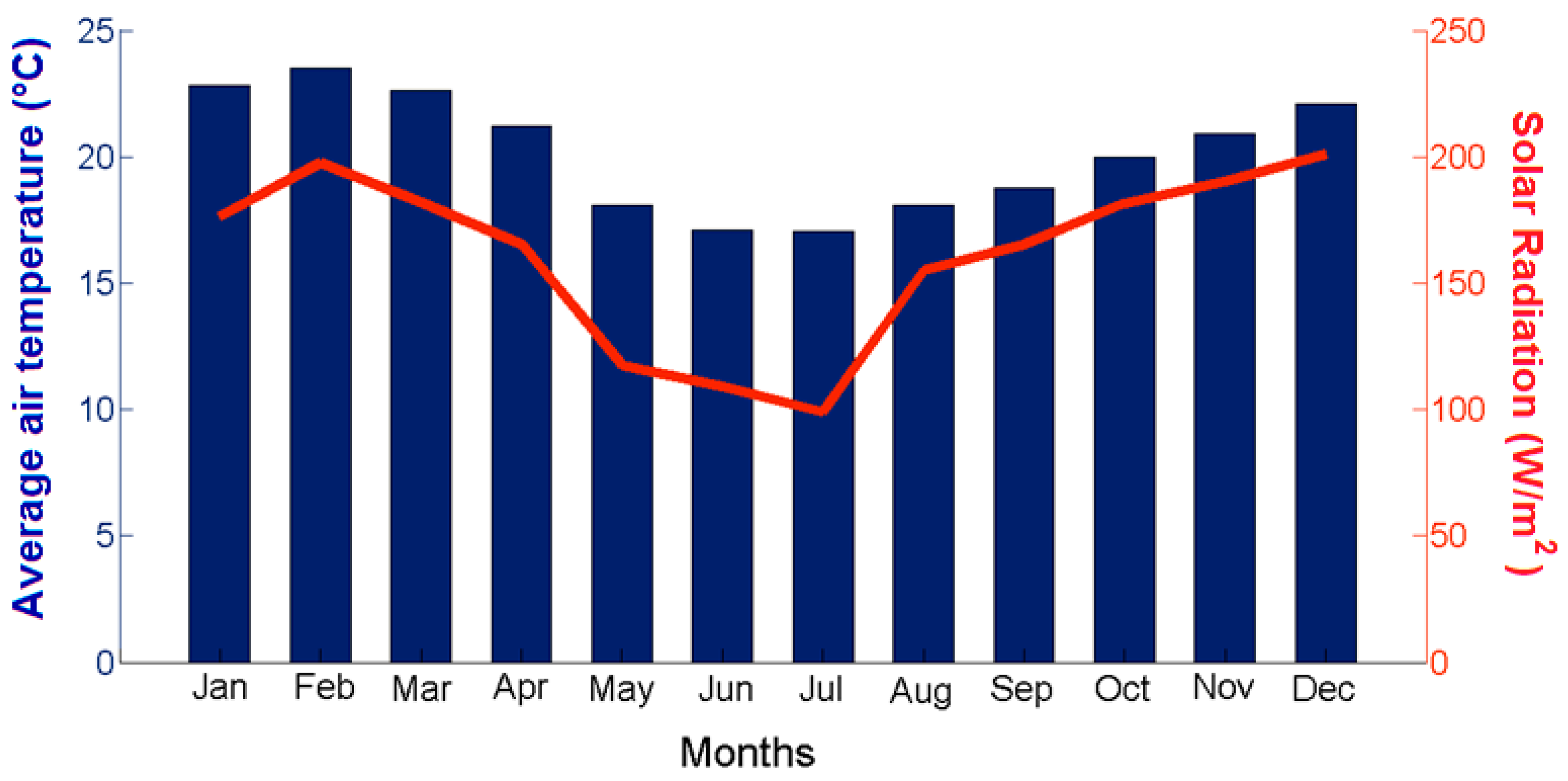 Environments 04 00027 g006