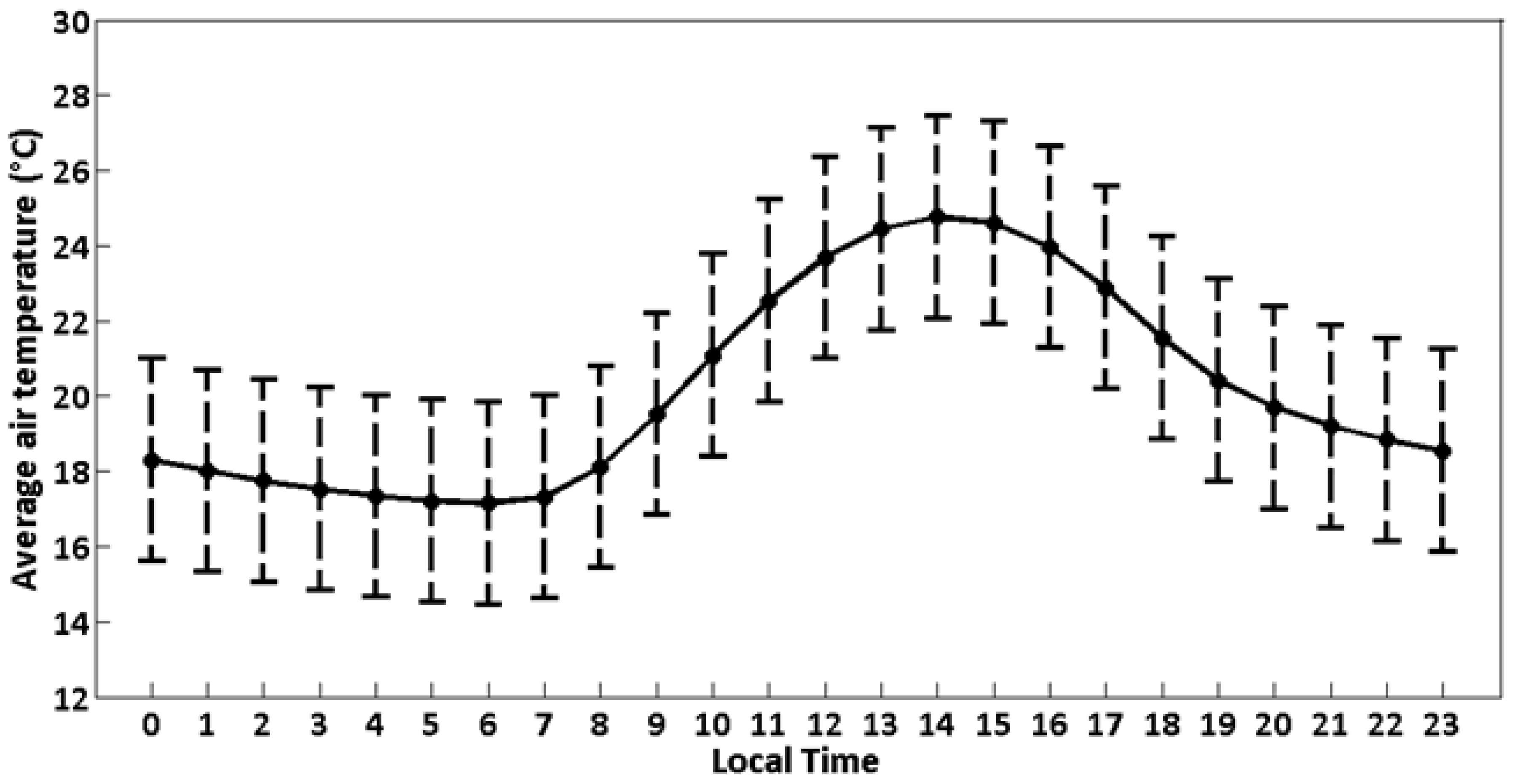 Environments 04 00027 g007
