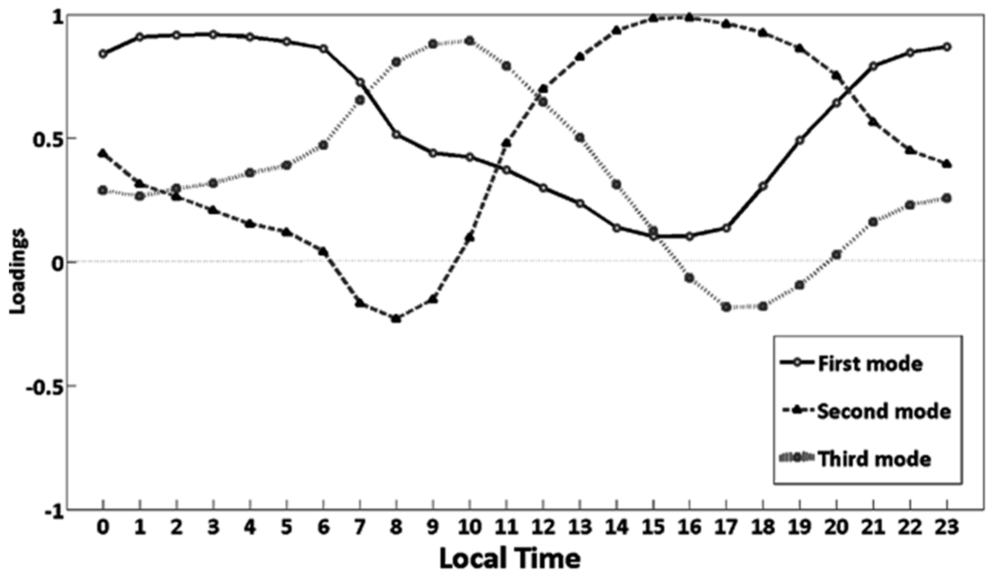 Environments 04 00027 g009