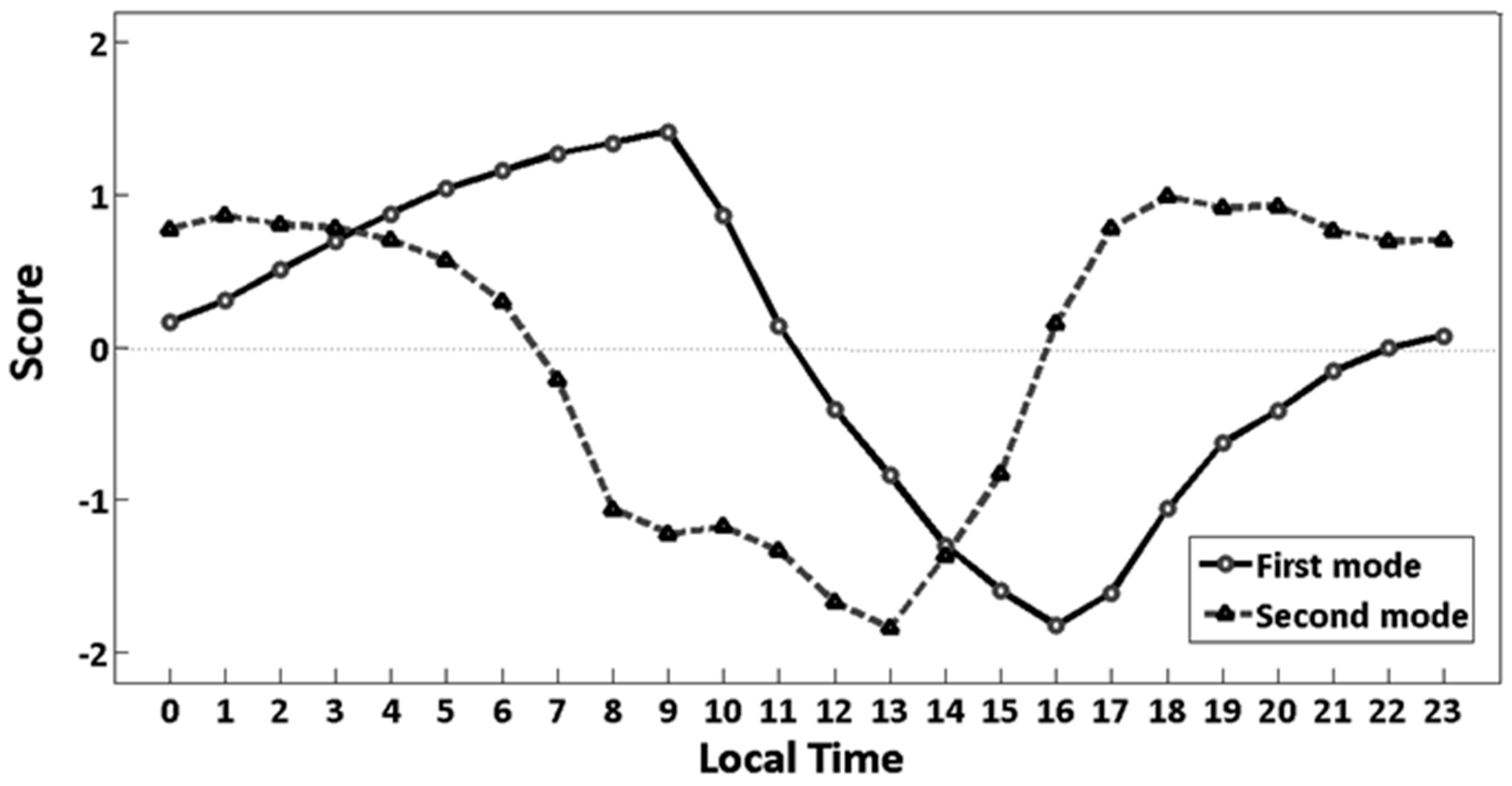 Environments 04 00027 g011