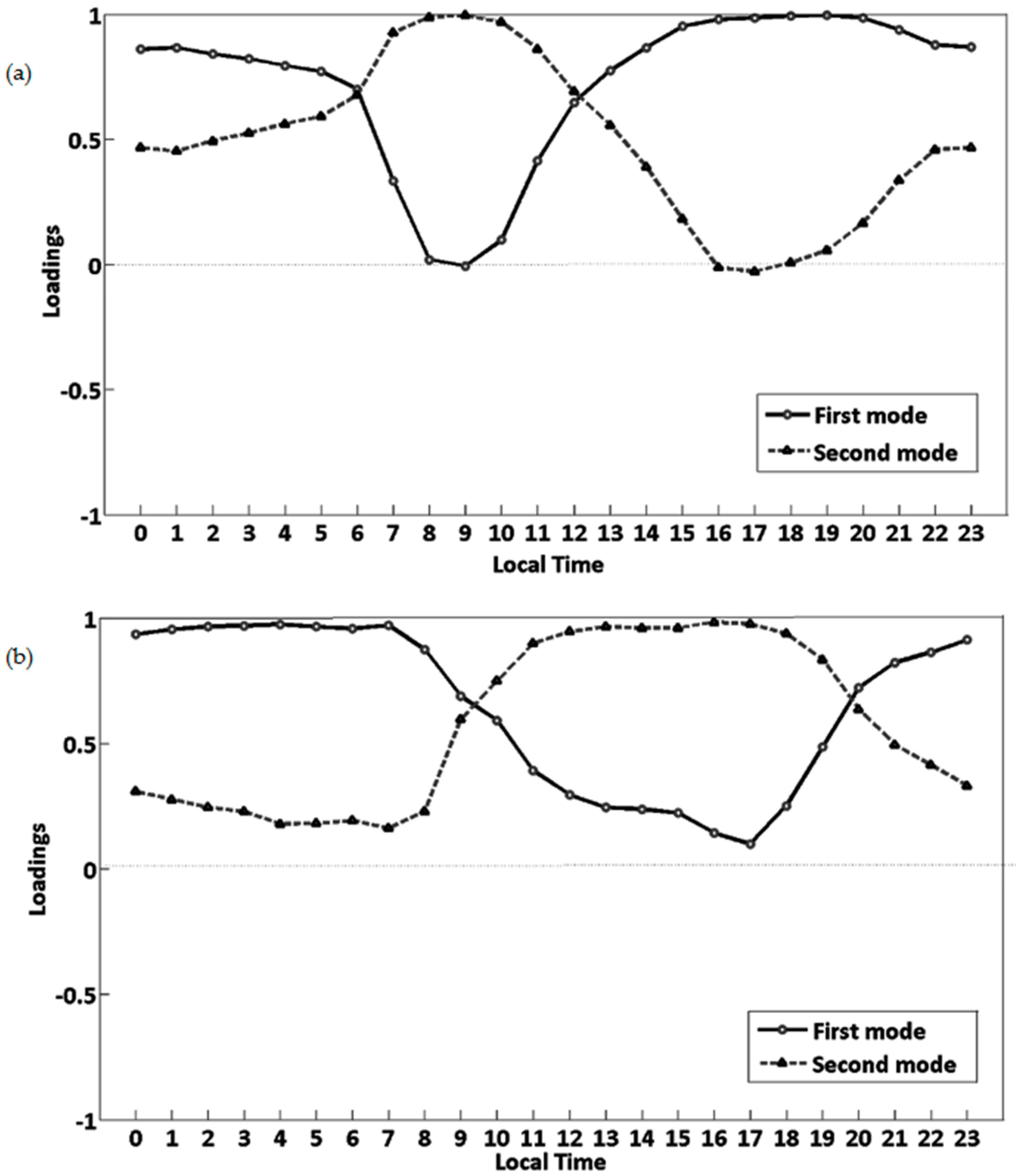 Environments 04 00027 g014