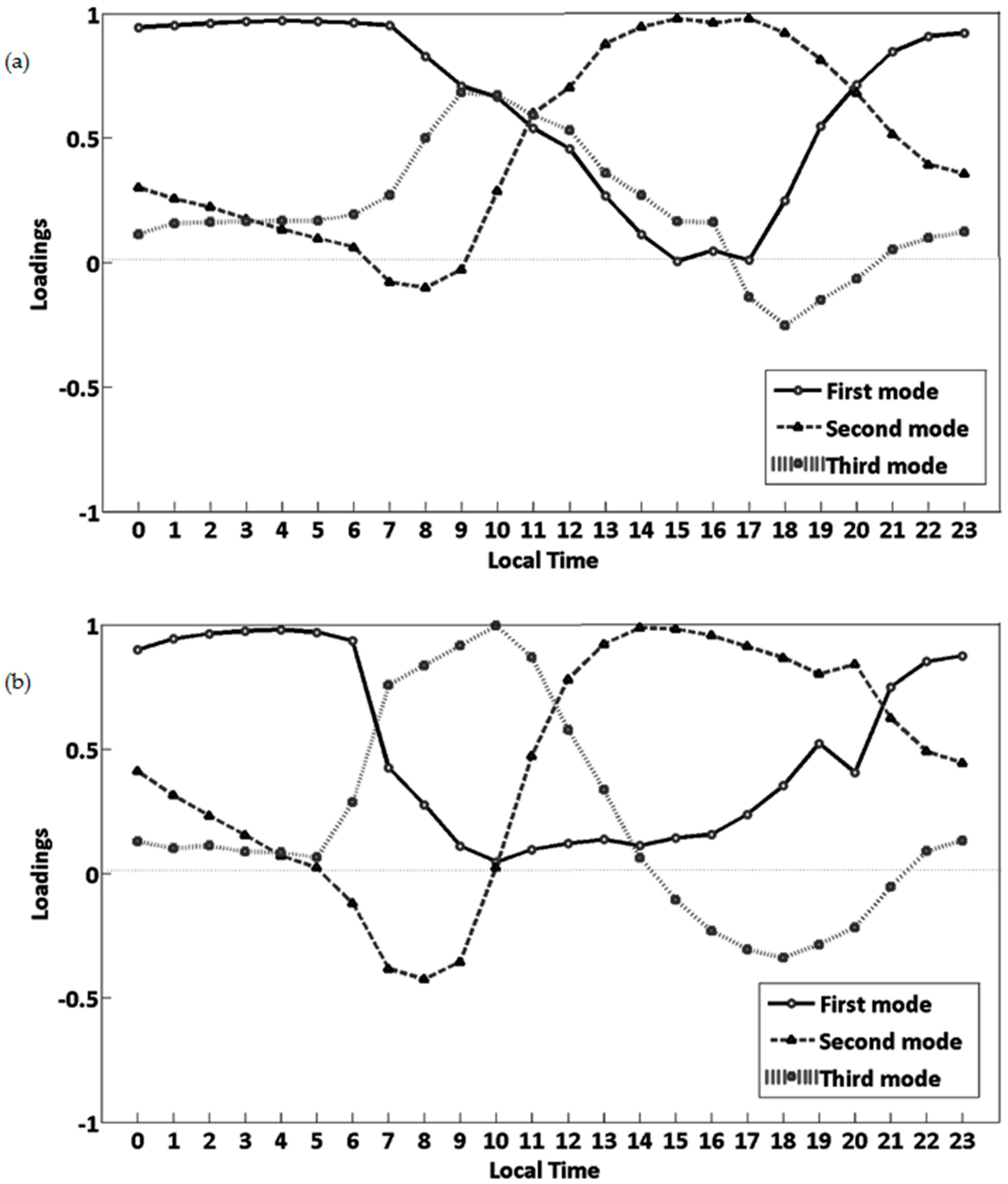 Environments 04 00027 g016