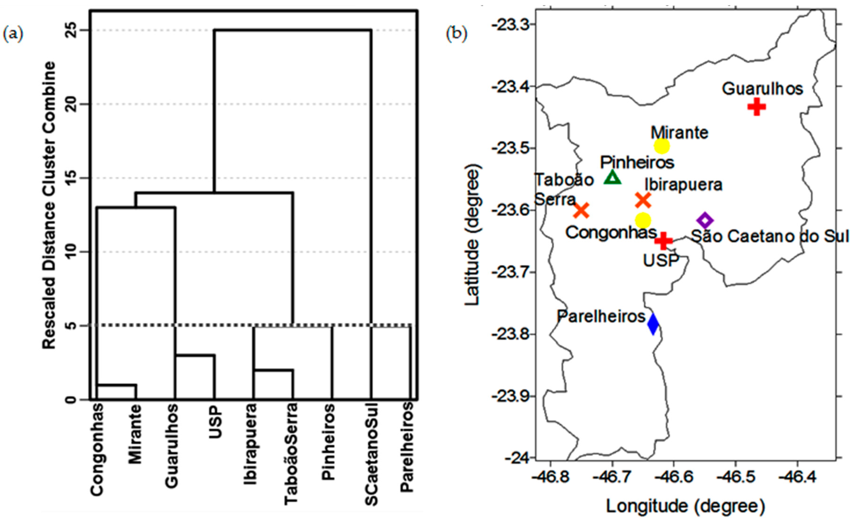 Environments 04 00027 g018