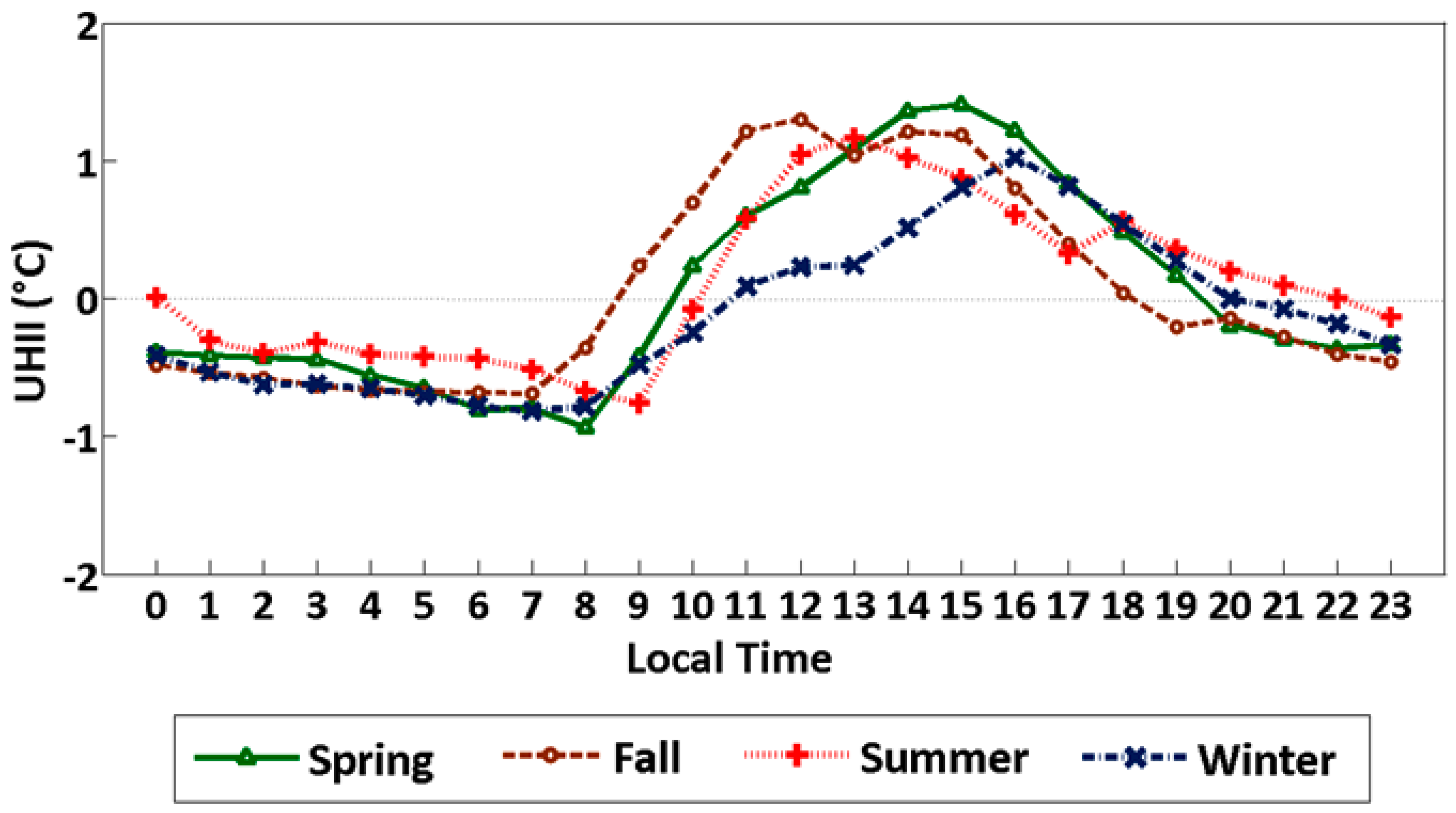 Environments 04 00027 g020